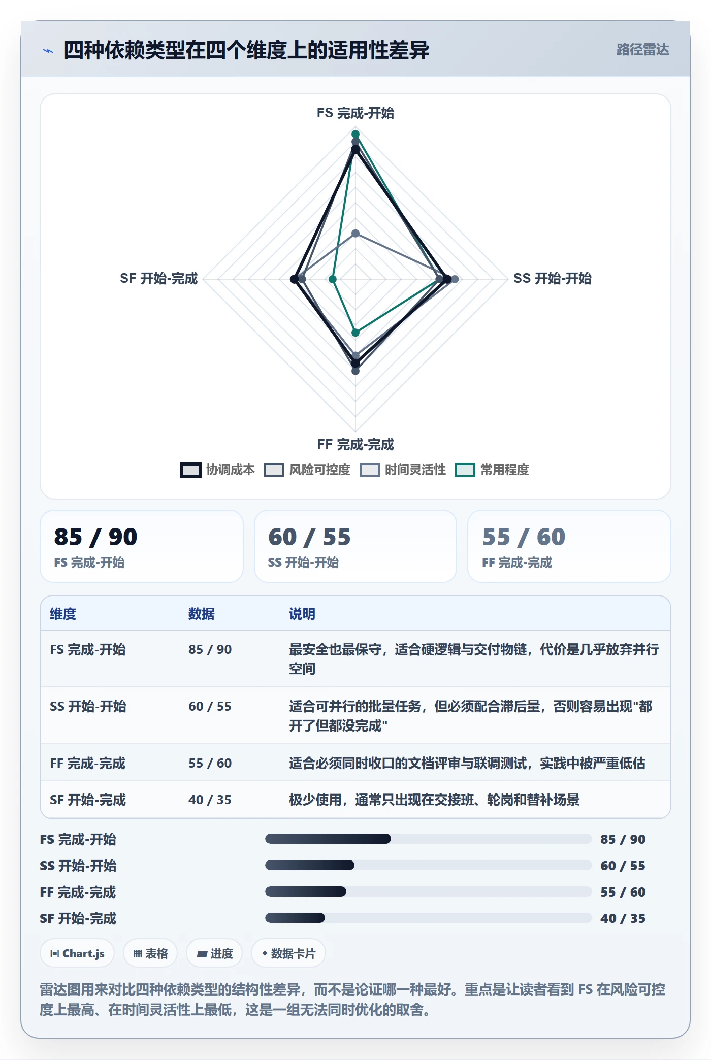 FS最佳实践:项目成员任务依赖实操方法,常见问题