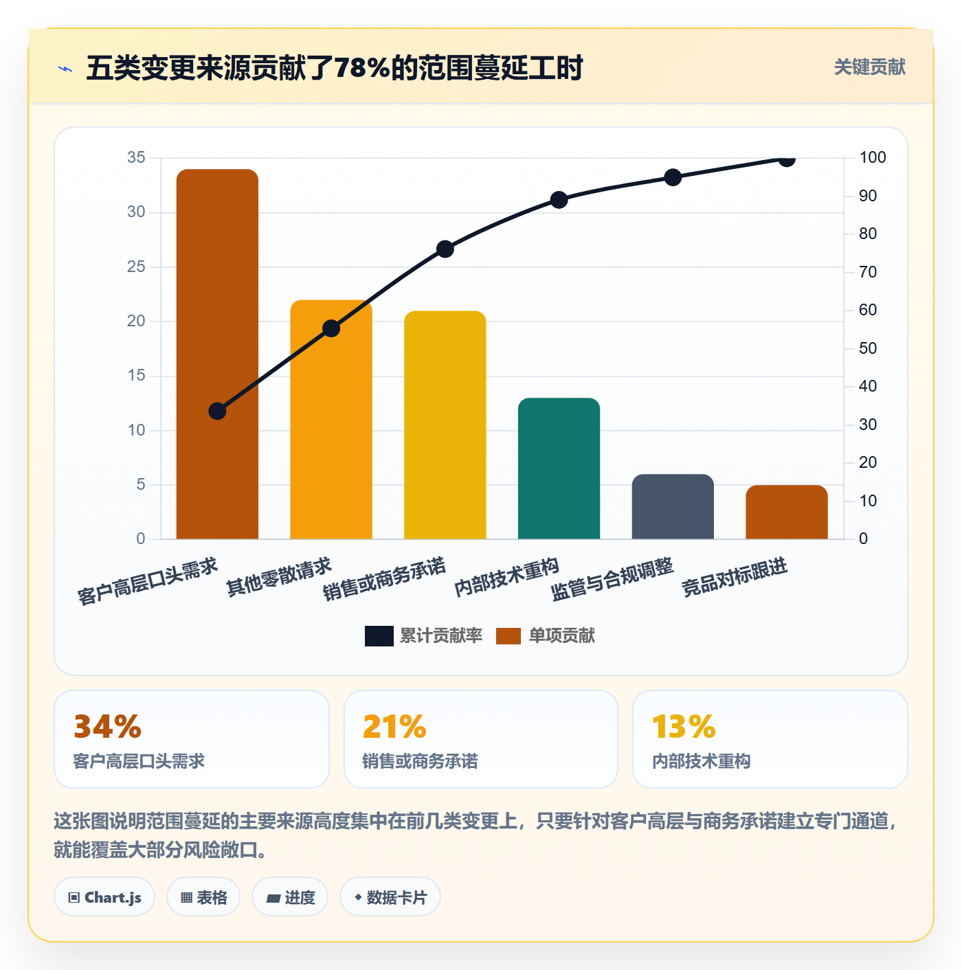 范围管理指南：项目负责人如何做好项目范围，落地方案全流程