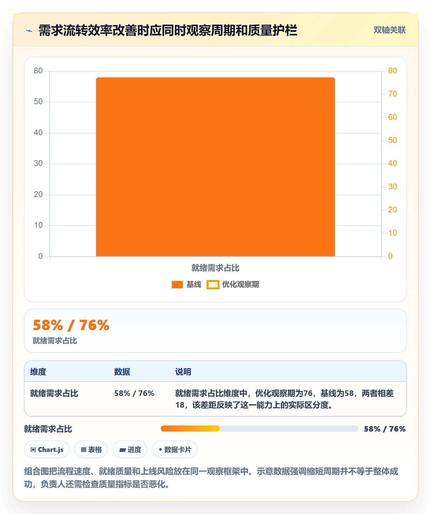 需求拆解流程与规范:项目负责人需求管理流程优化关键指标