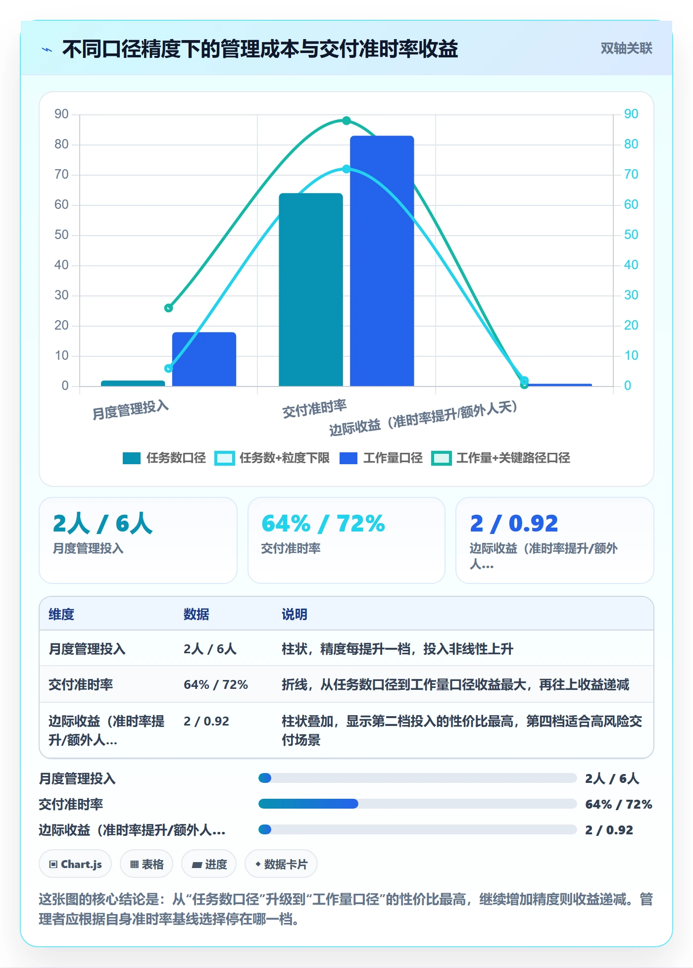 进度管理完成率教程:企业管理者数据分析,避坑指南