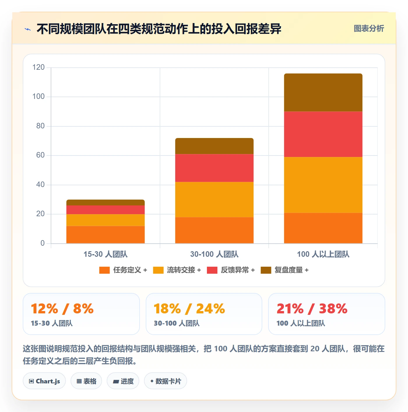 执行人流程与规范:产品经理任务管理效率提升关键指标
