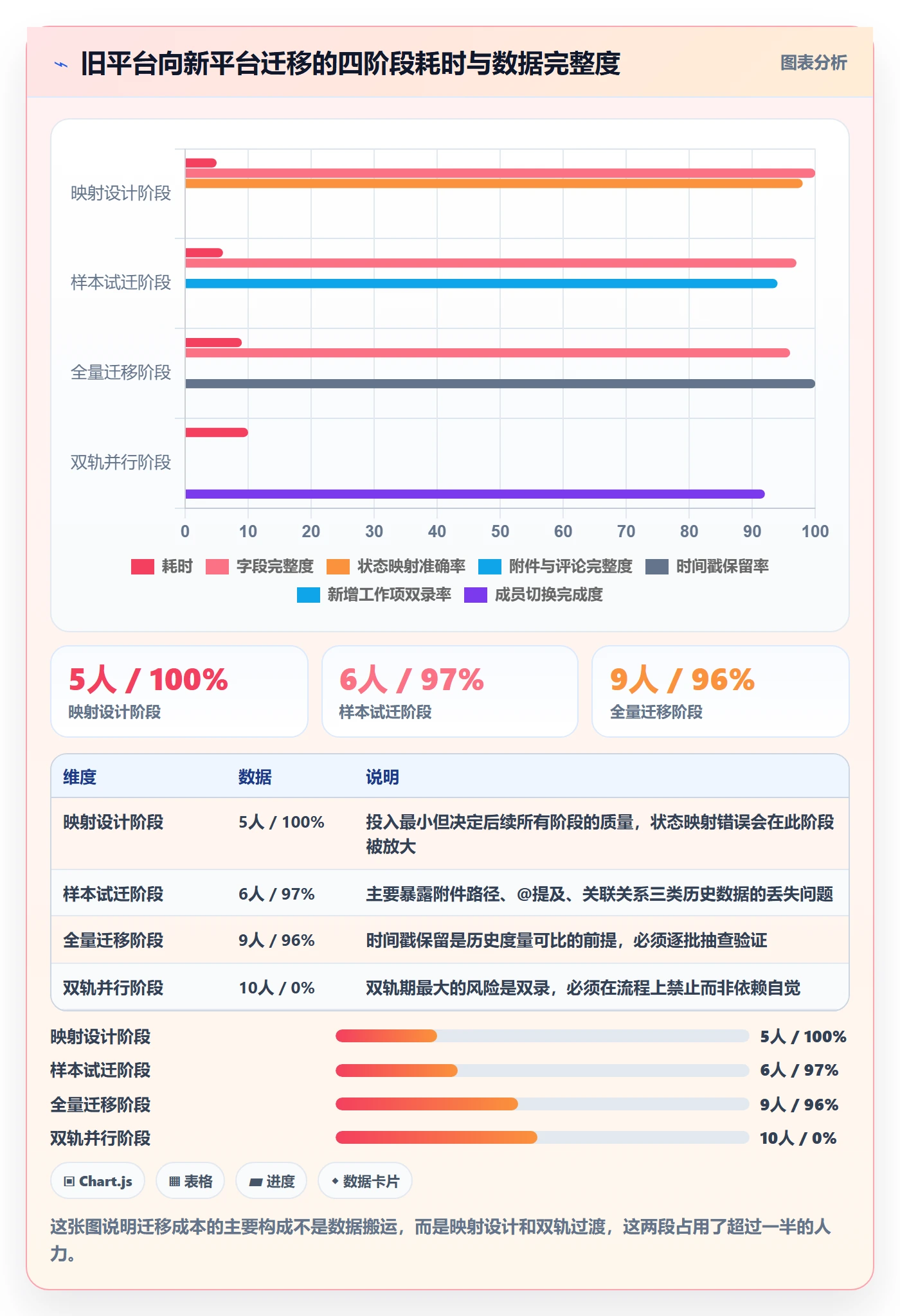 任务管理工作项教程：产品经理落地方案，避坑指南