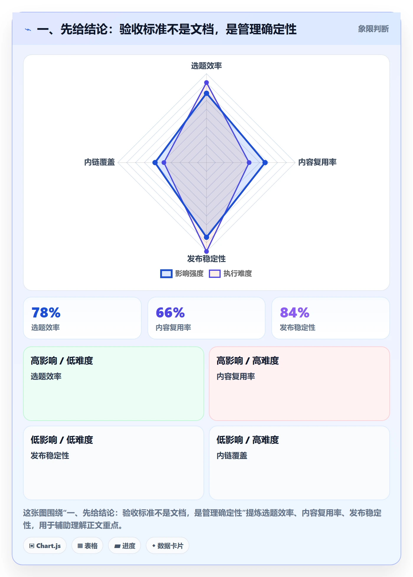项目目标验收标准全流程：企业管理者最佳实践与一文讲清