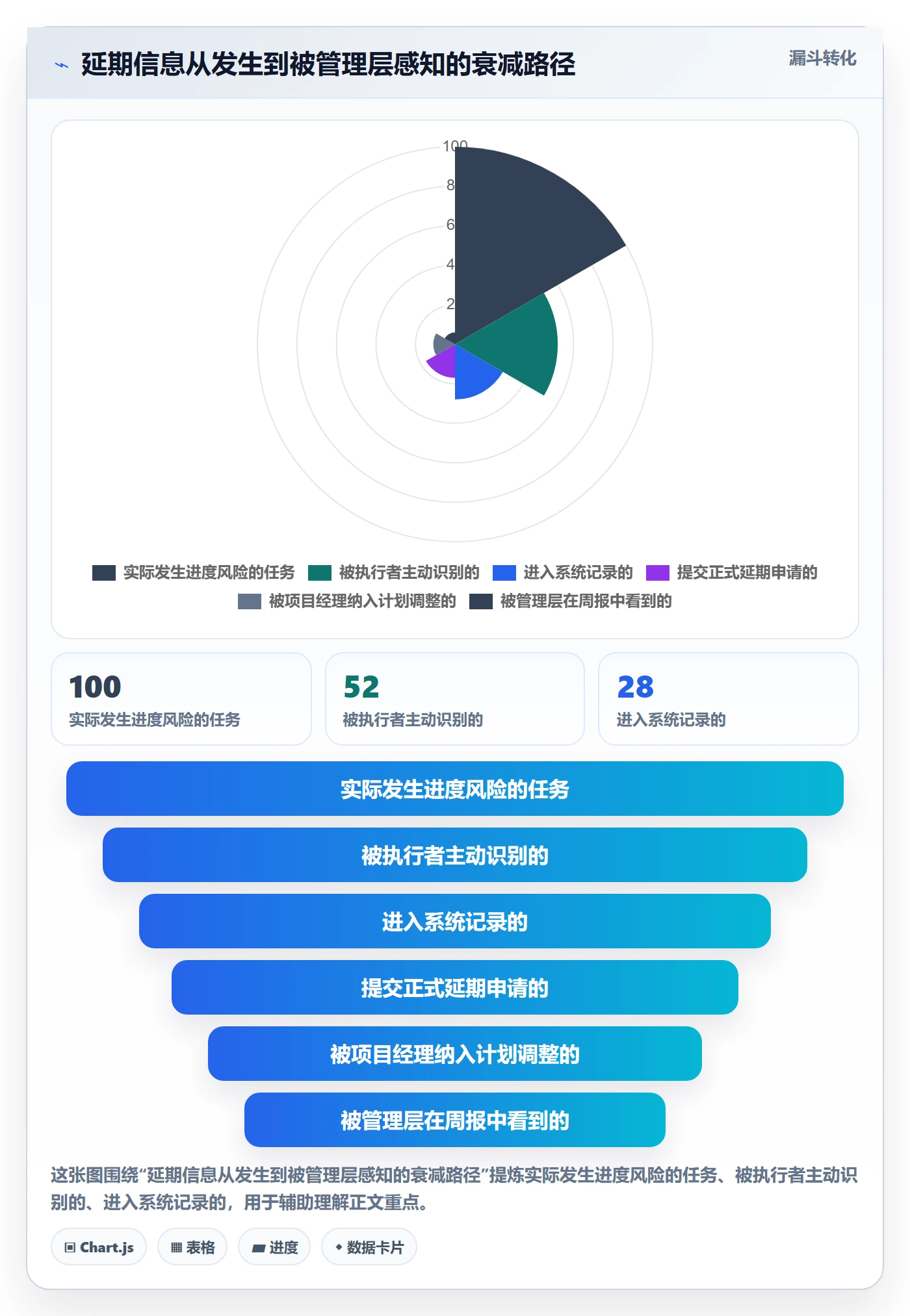 延期流程与规范:项目经理任务执行制度设计关键指标