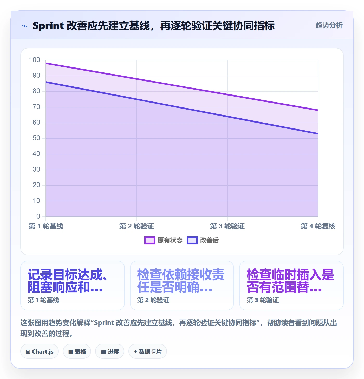 Sprint落地方案：管理层开展迭代管理的协同管理案例解析