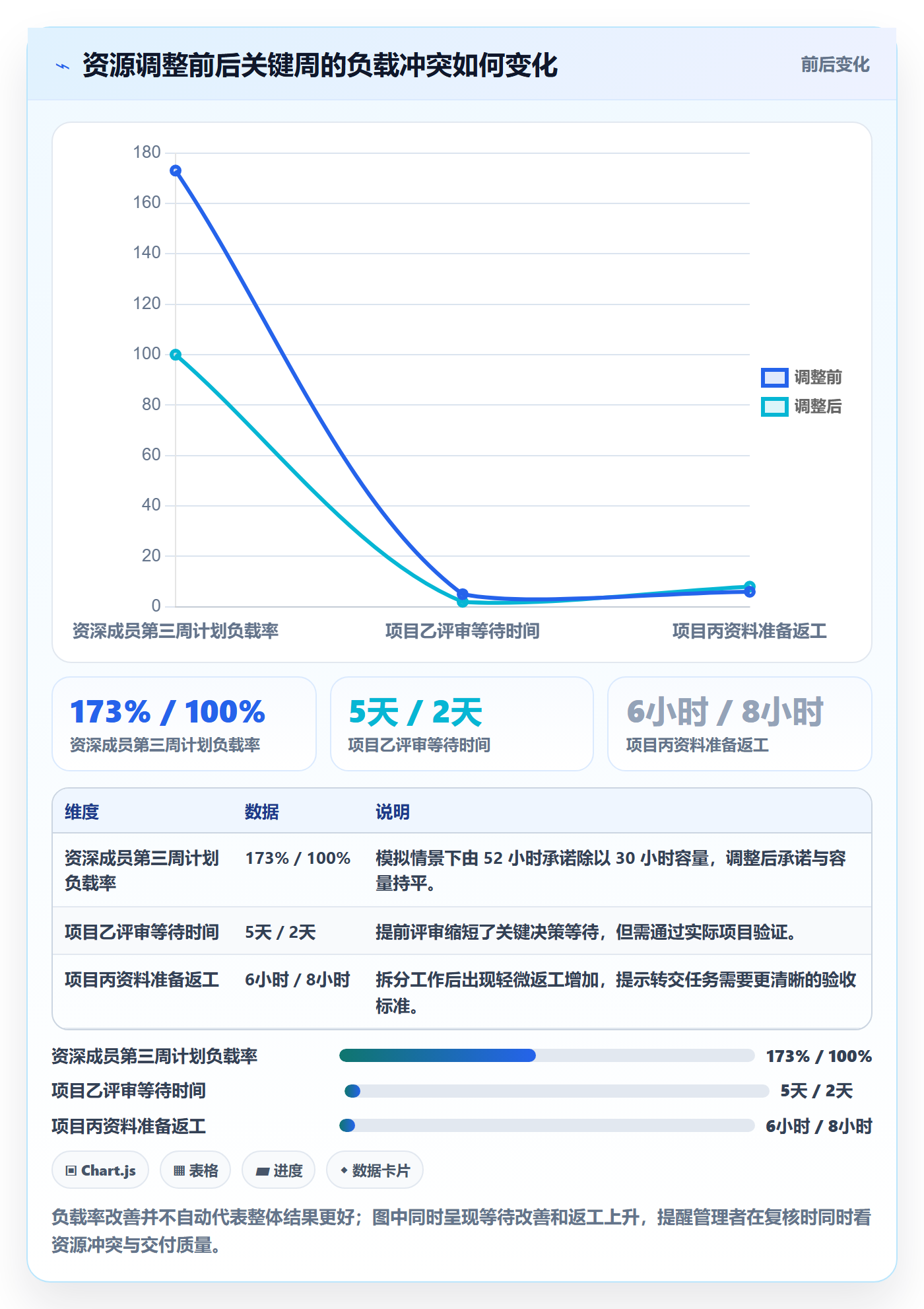 资源管理如何做好资源?项目成员数据分析与操作步骤