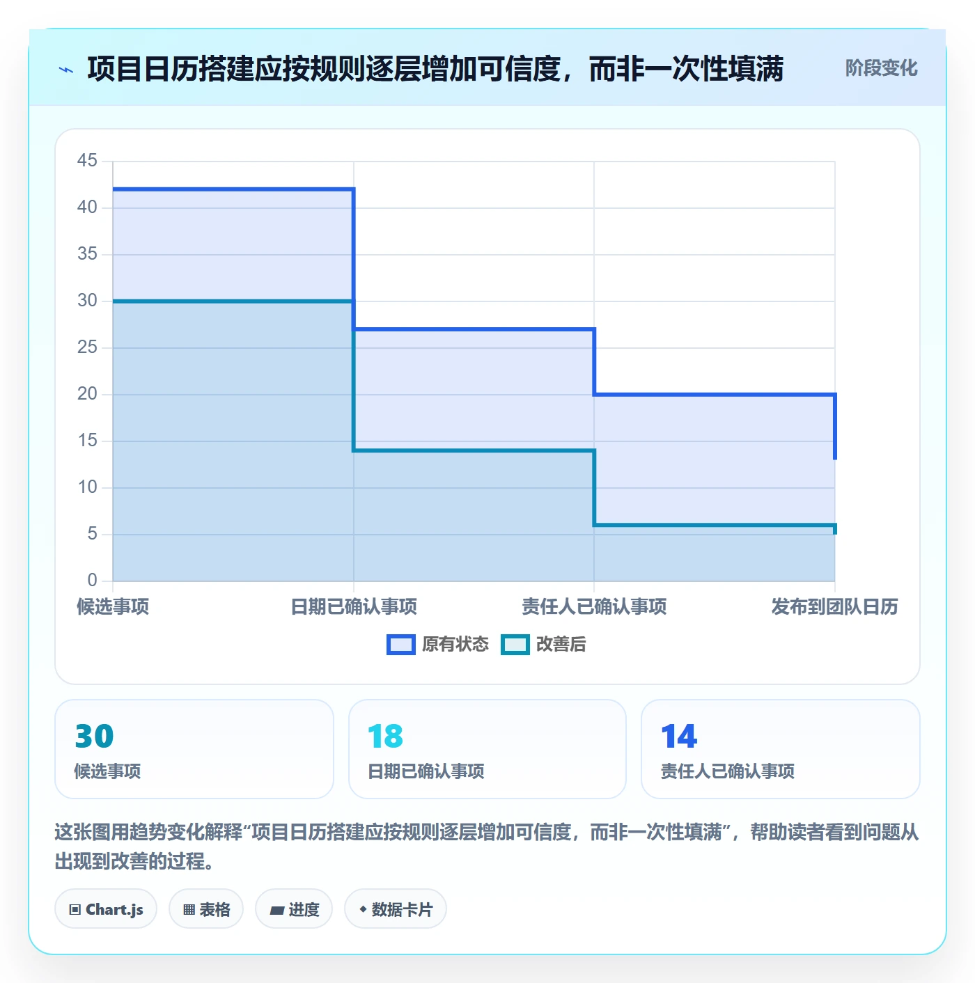 日历视图如何做好项目日历？项目负责人效率提升与操作步骤