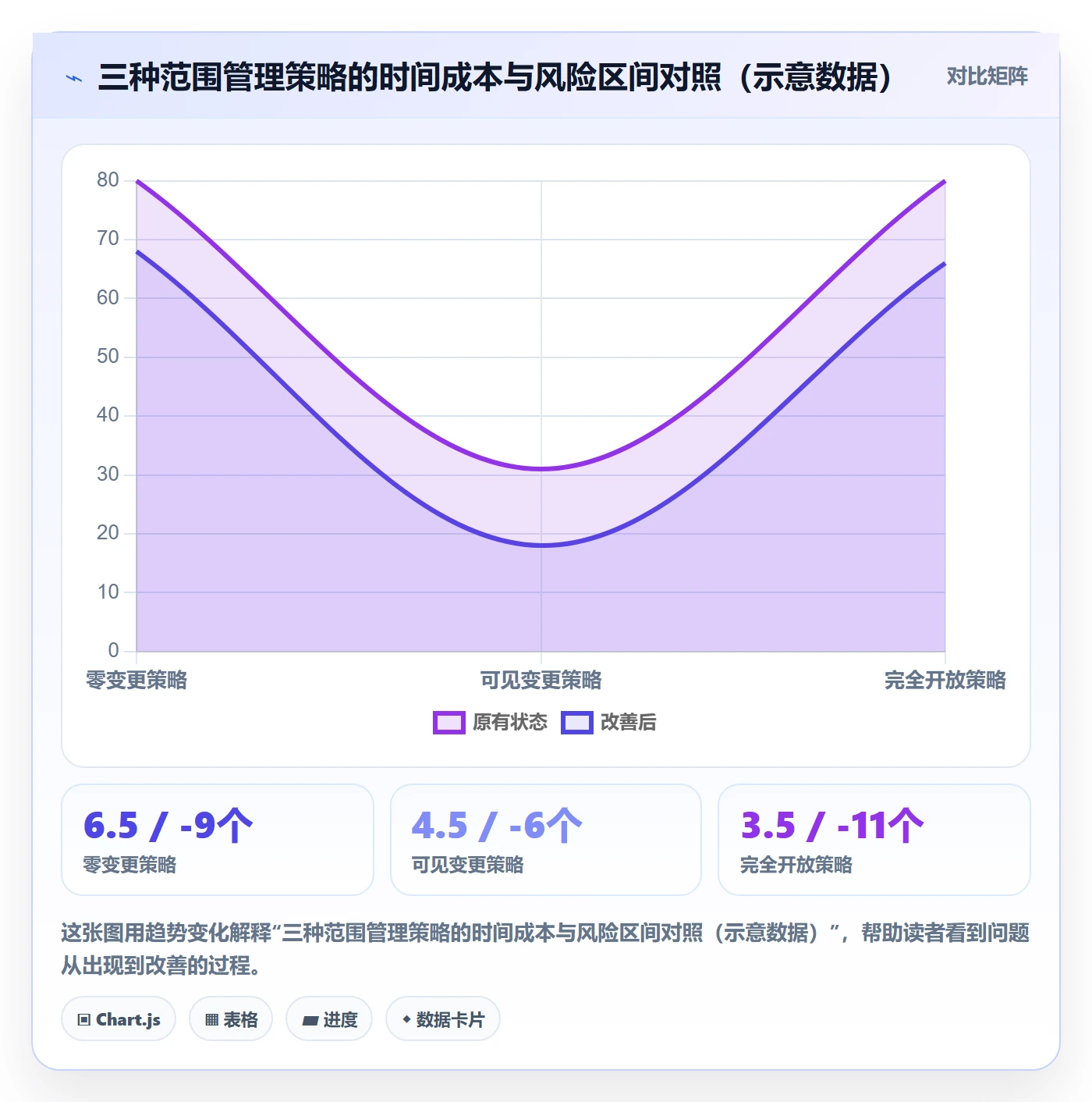 交付范围管理指南:产品经理如何做好项目范围,效率提升全流程
