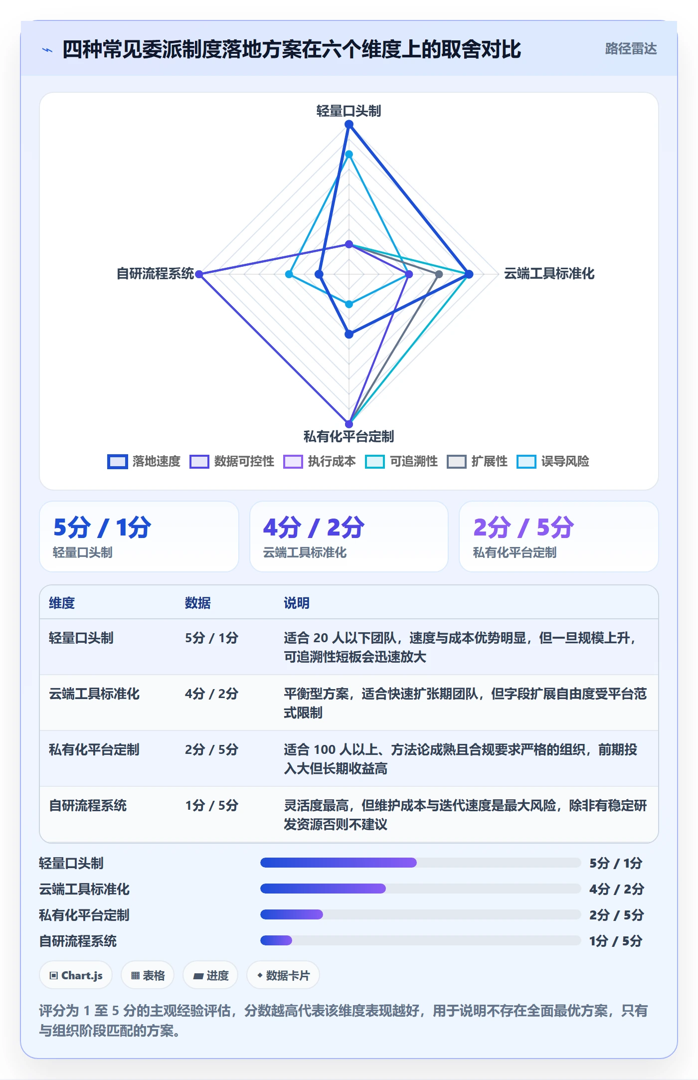 任务分派委派教程：产品经理制度设计，避坑指南