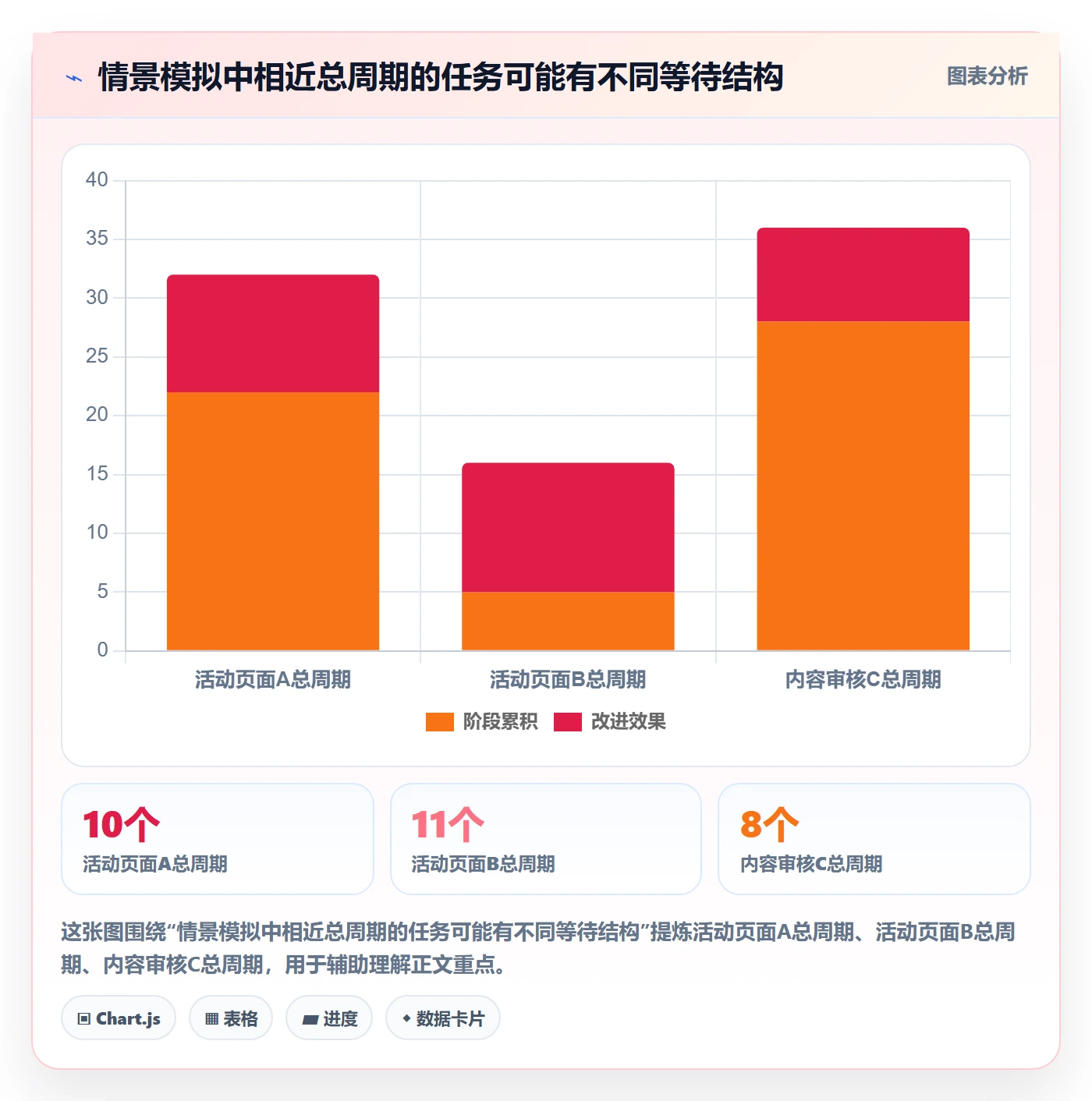 自定义状态落地方案：跨部门团队开展看板的流程优化案例解析