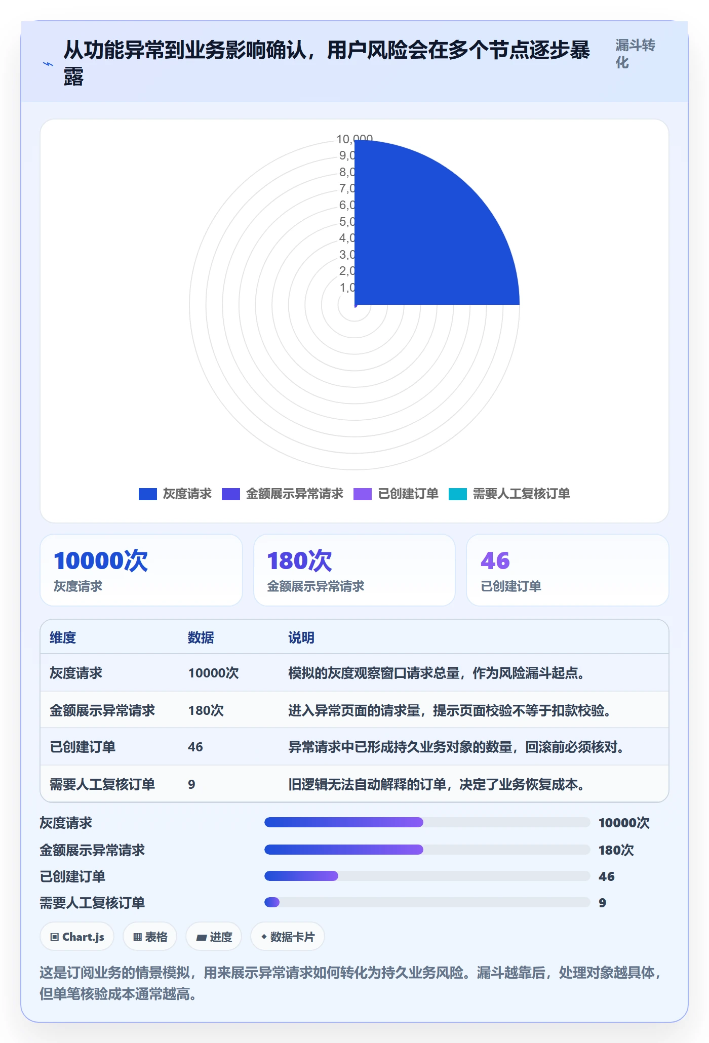 回滚流程与规范:产品经理发布管理入门指南关键指标