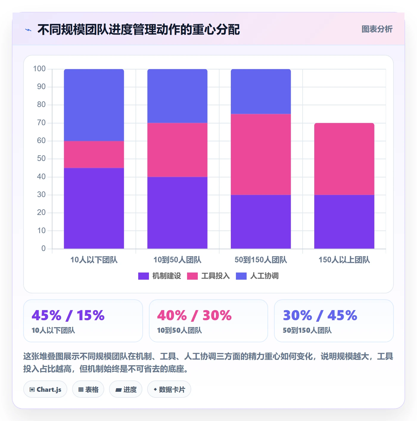 进度管理如何做好实际进度？研发团队最佳实践与操作步骤