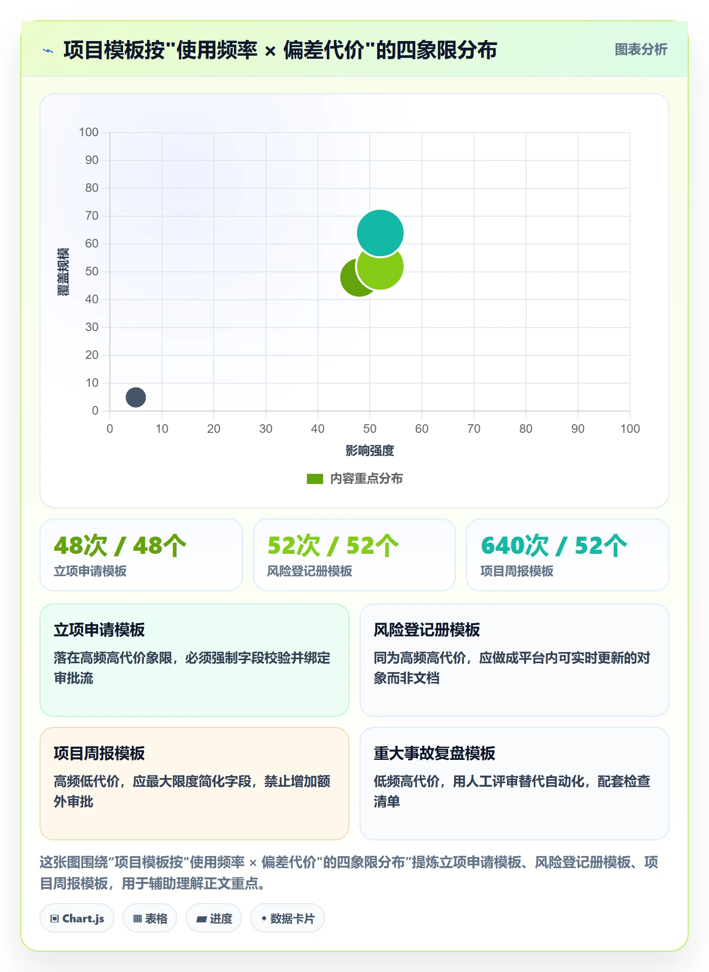 标准项目实操方法:PMO提升项目模板效率的风险控制方法与模板