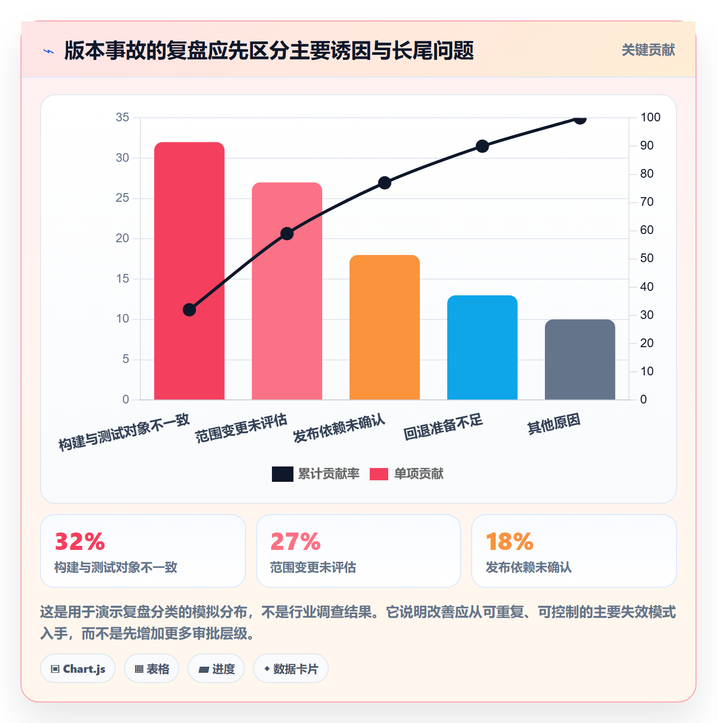 Release落地方案:项目成员开展版本管理的风险控制案例解析