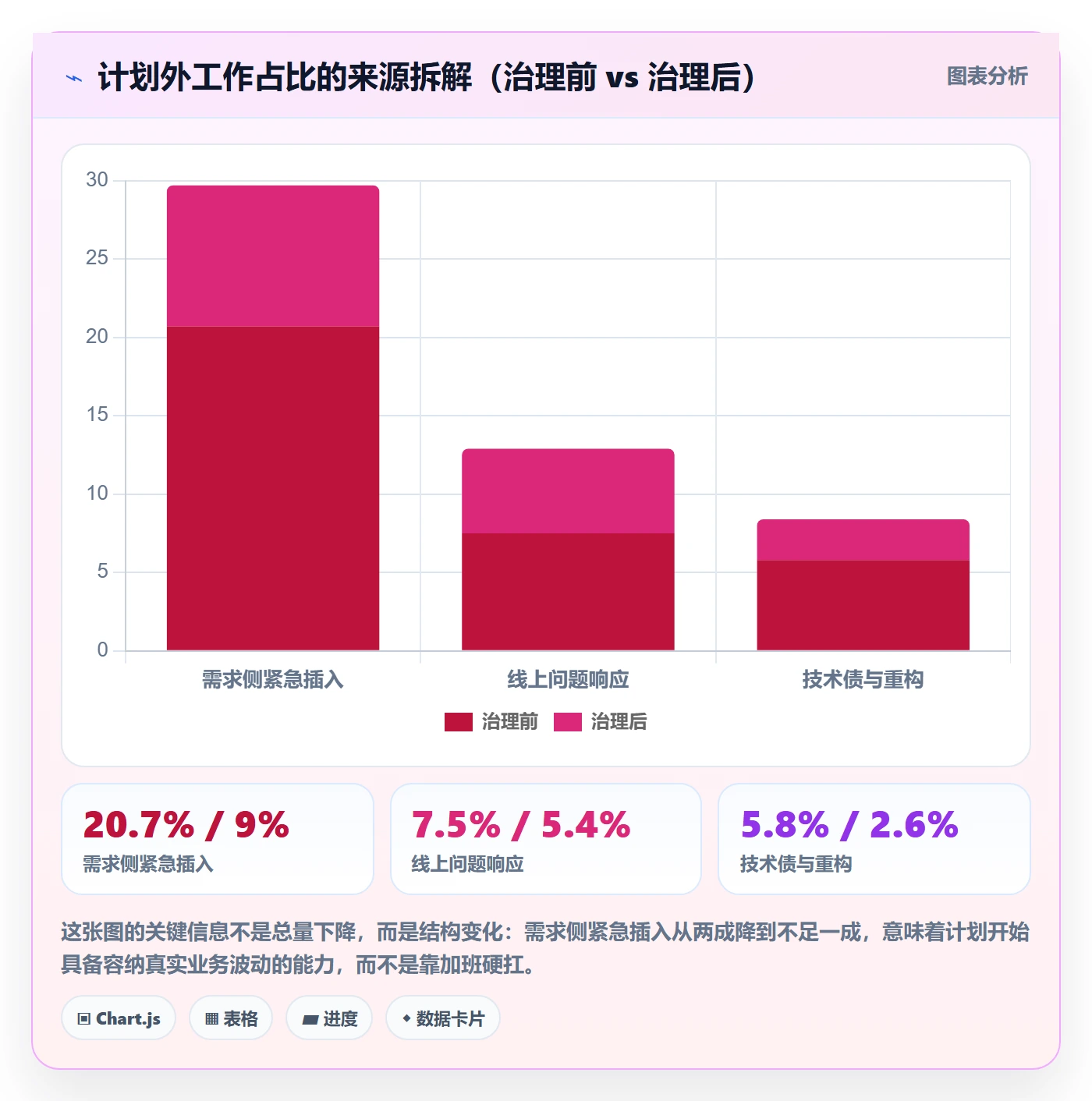子计划流程与规范：项目经理项目规划落地方案关键指标