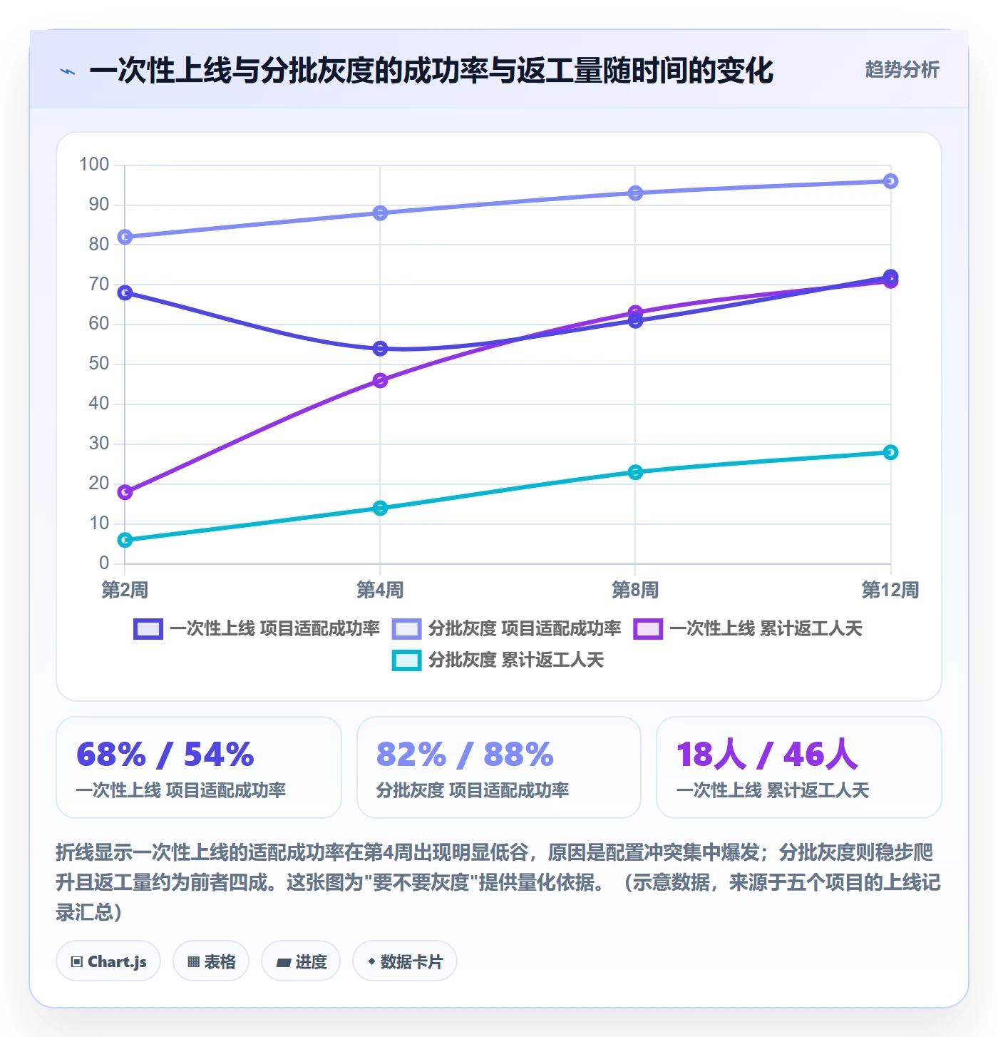模板流程落地方案：PMO开展项目模板的最佳实践案例解析