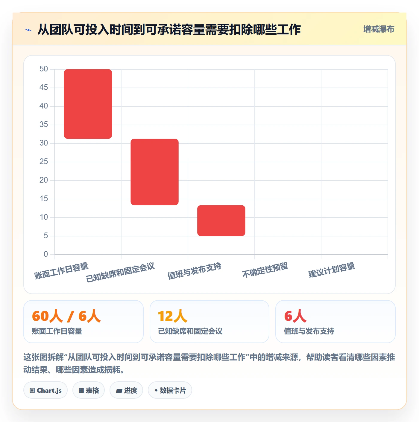 迭代规划怎么做？研发团队落地方案：需求排期从0到1