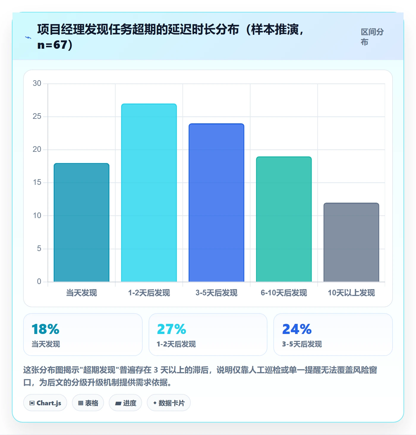 任务提醒超期提醒教程:项目经理风险控制,避坑指南