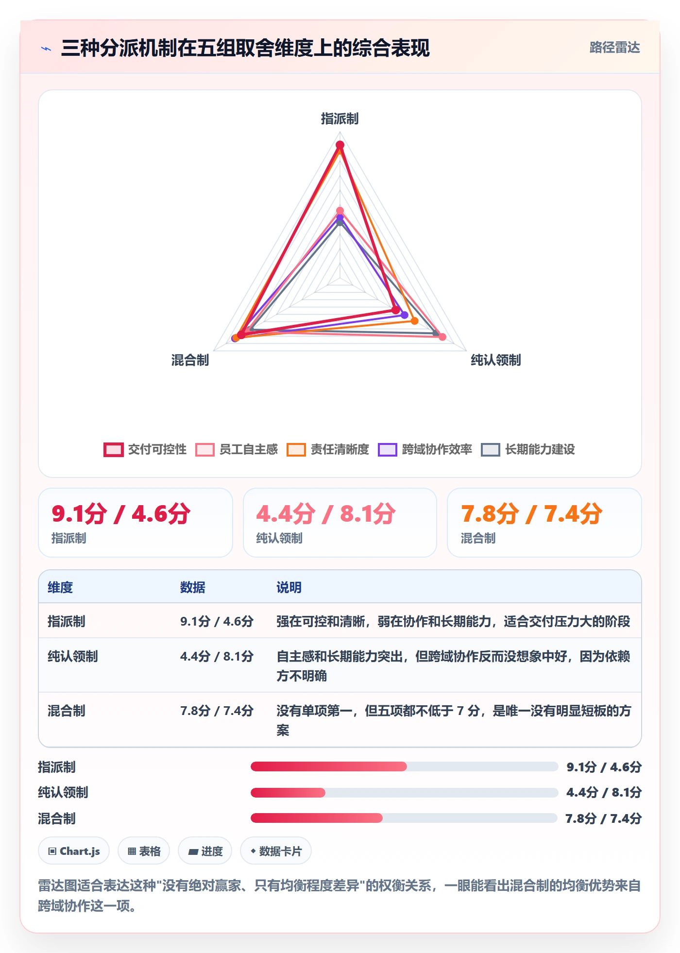 任务分派认领教程:企业管理者数据分析,避坑指南