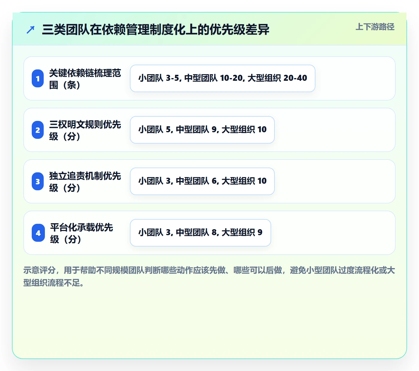 任务依赖后置任务教程:跨部门团队制度设计,避坑指南
