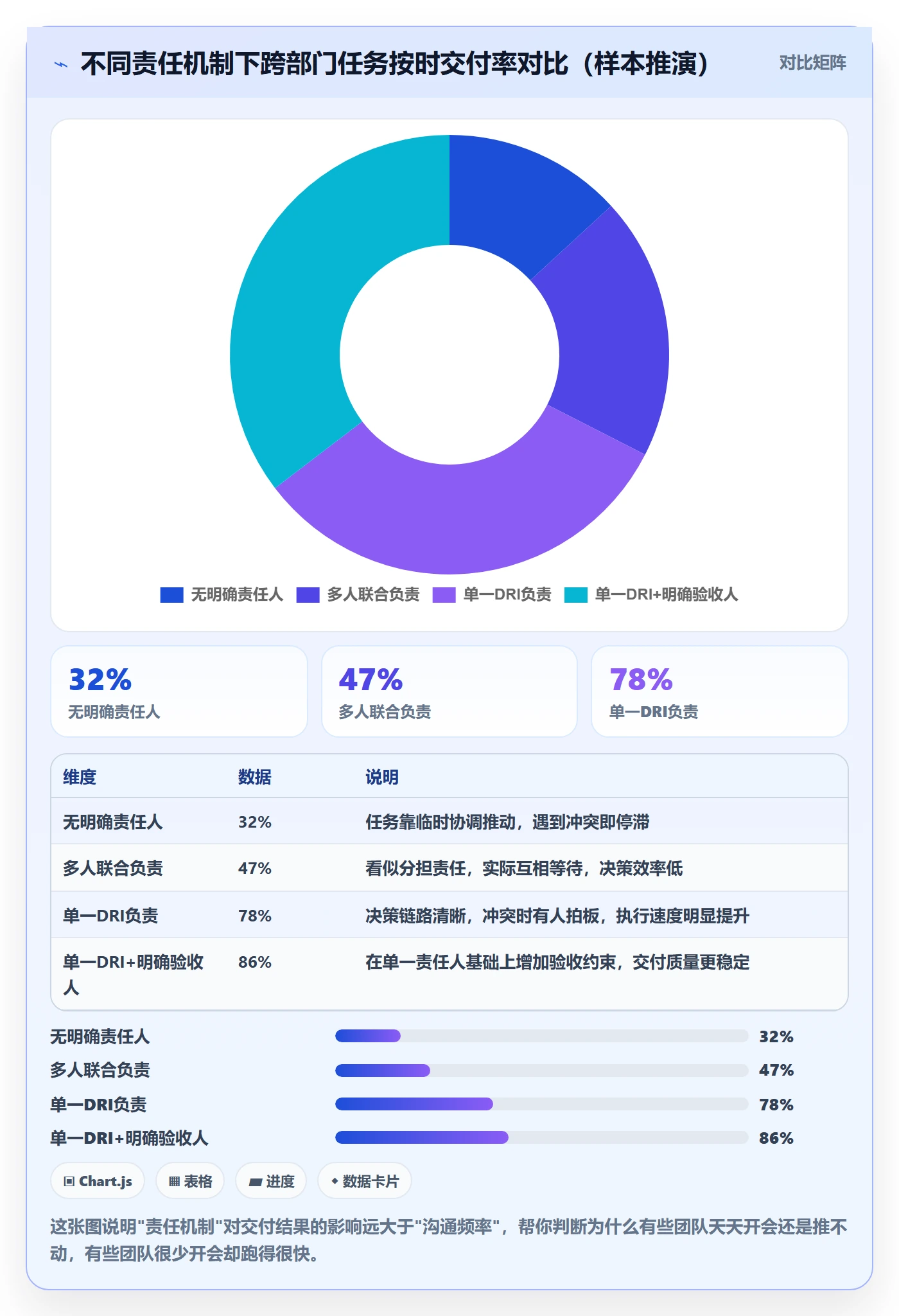 开始怎么做?跨部门团队流程优化:任务执行从0到1
