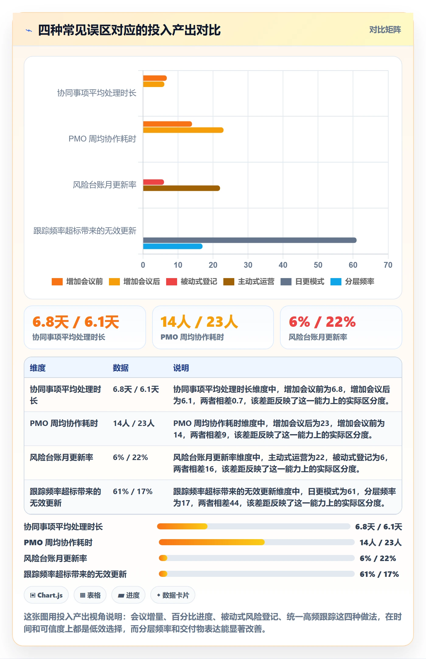 动态管理方法大全：PMO进度跟踪协同管理落地清单
