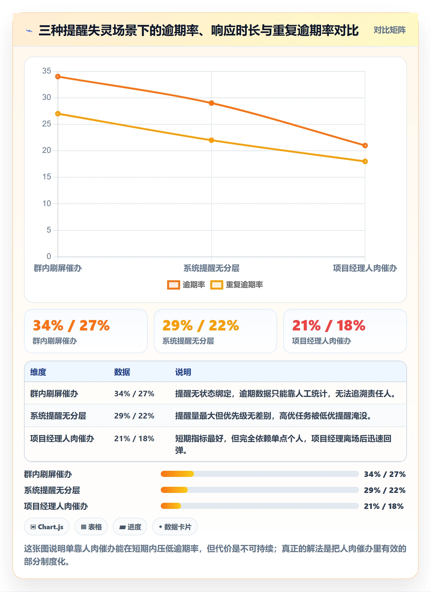 超期提醒怎么做?项目经理制度设计:任务提醒从0到1