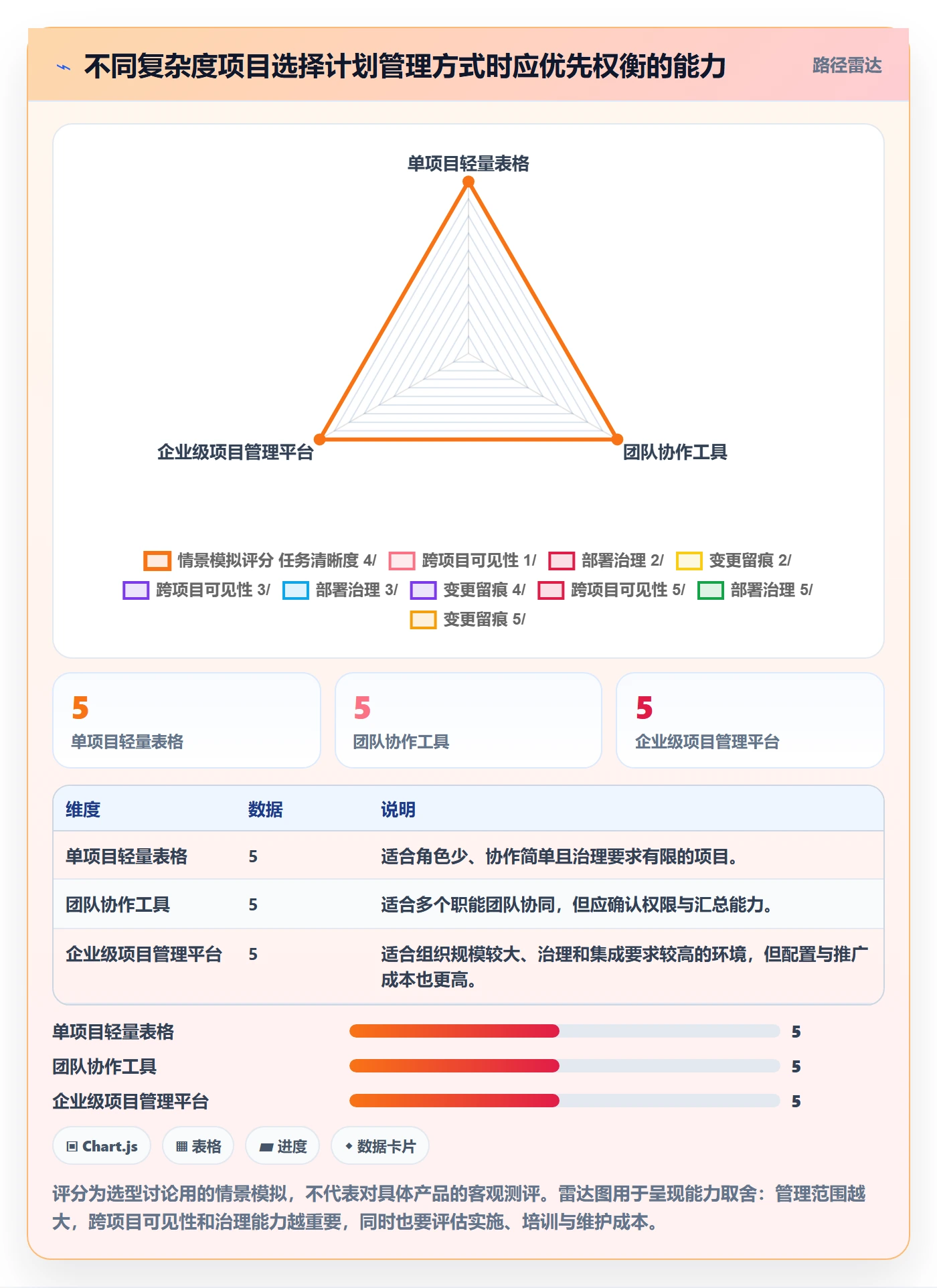 甘特图甘特图教程：实施团队入门指南，避坑指南