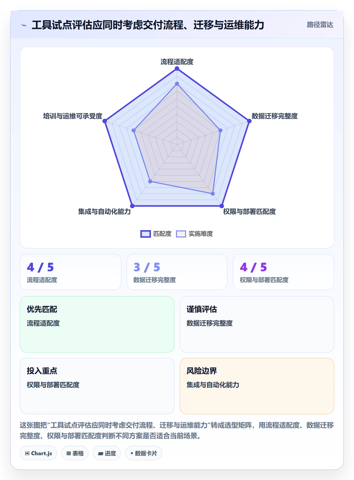 Sprint管理指南:管理层如何做好迭代管理,数据分析全流程