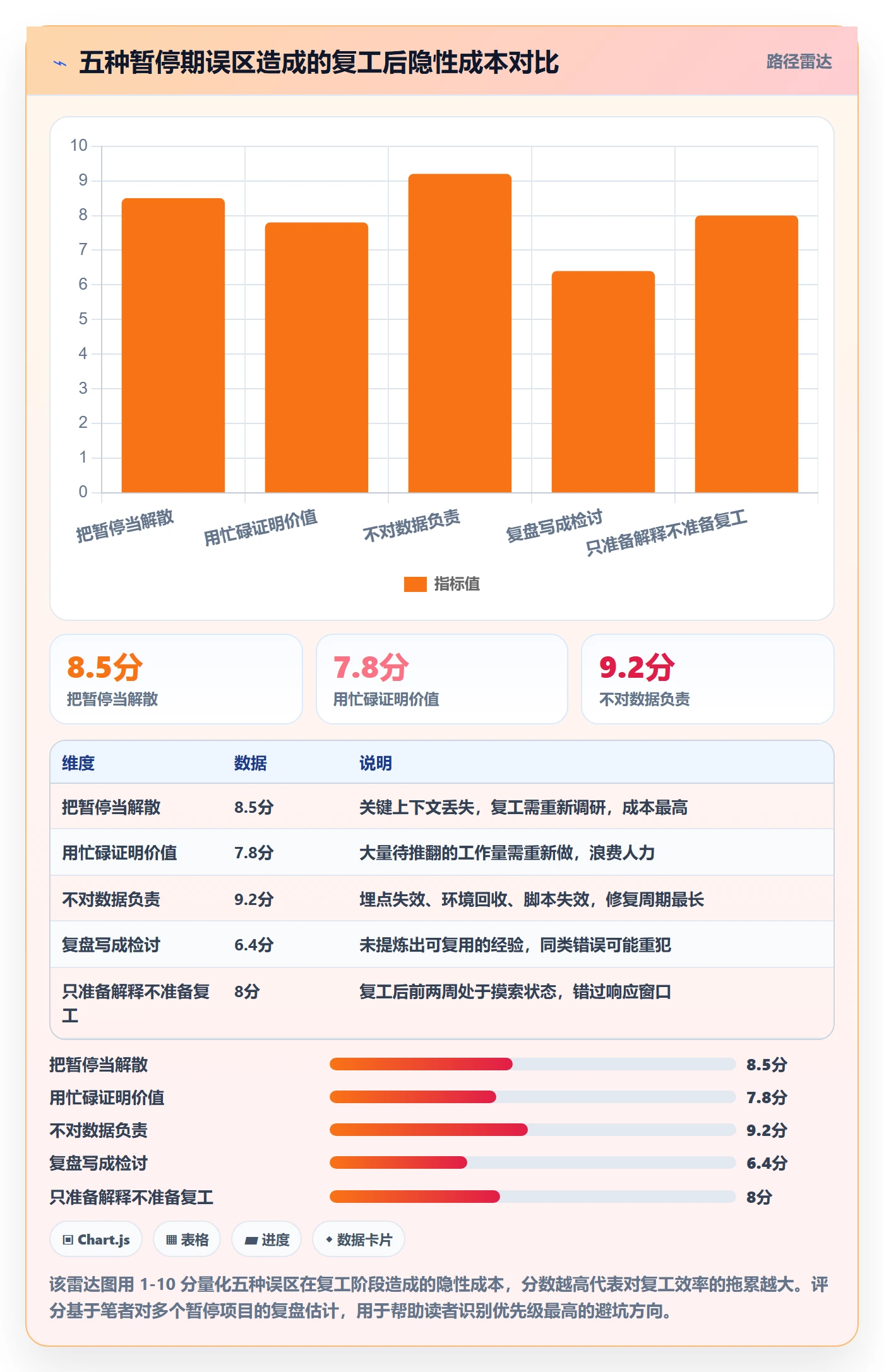 暂停管理指南：项目成员如何做好任务执行，数据分析全流程
