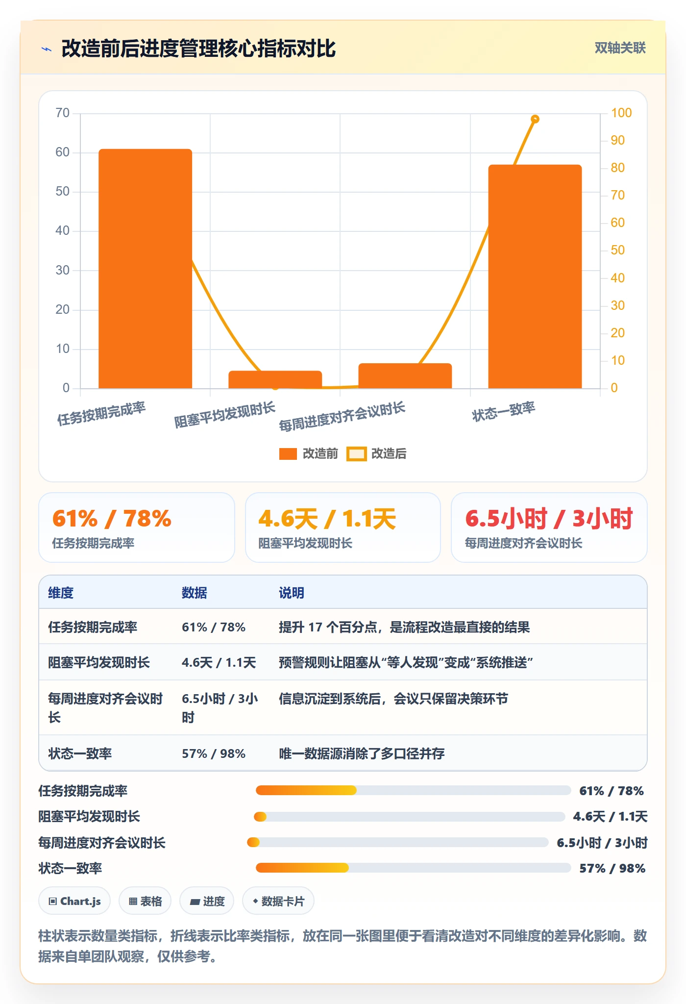 任务进度管理方法大全：管理层进度管理流程优化落地清单