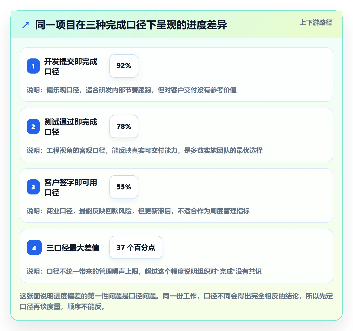 进度偏差落地方案：实施团队开展进度管理的入门指南案例解析