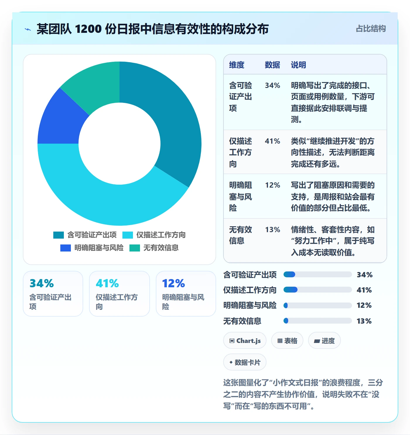 进度跟踪进度日志教程:研发团队落地方案,避坑指南