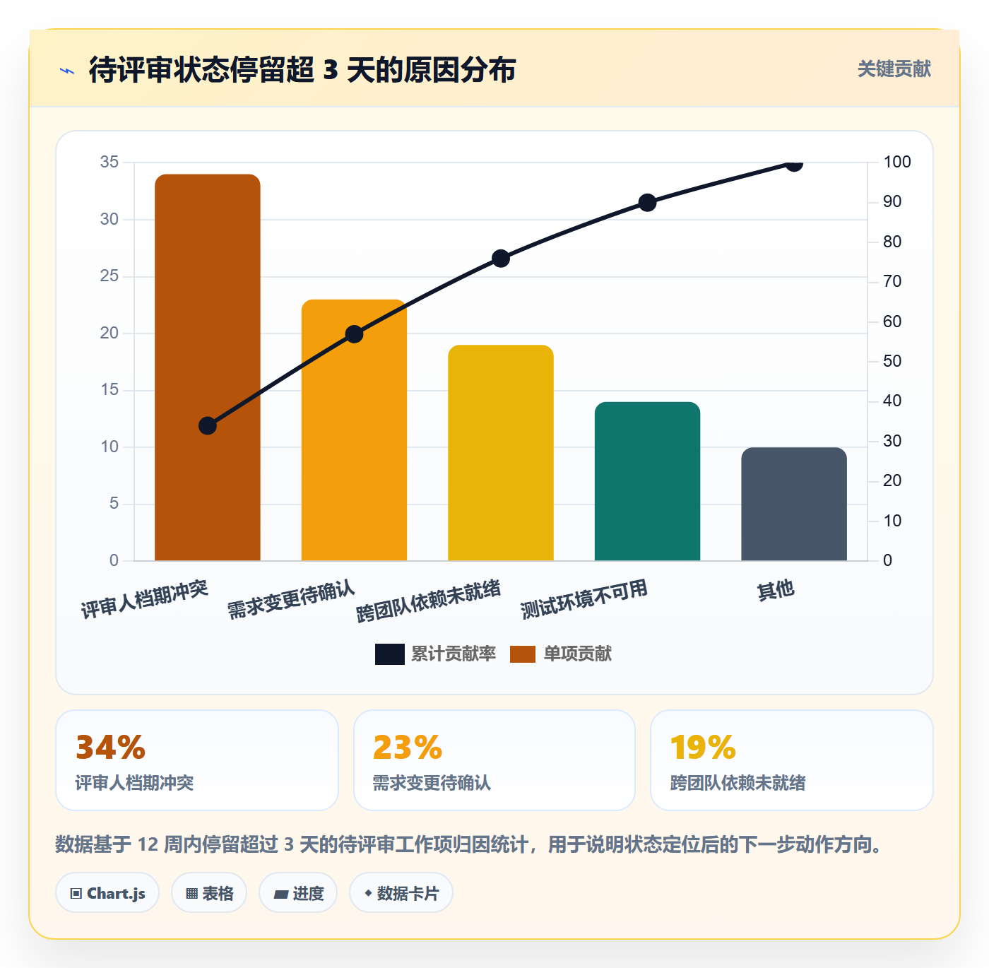 状态怎么做？管理层实操方法：任务属性从0到1