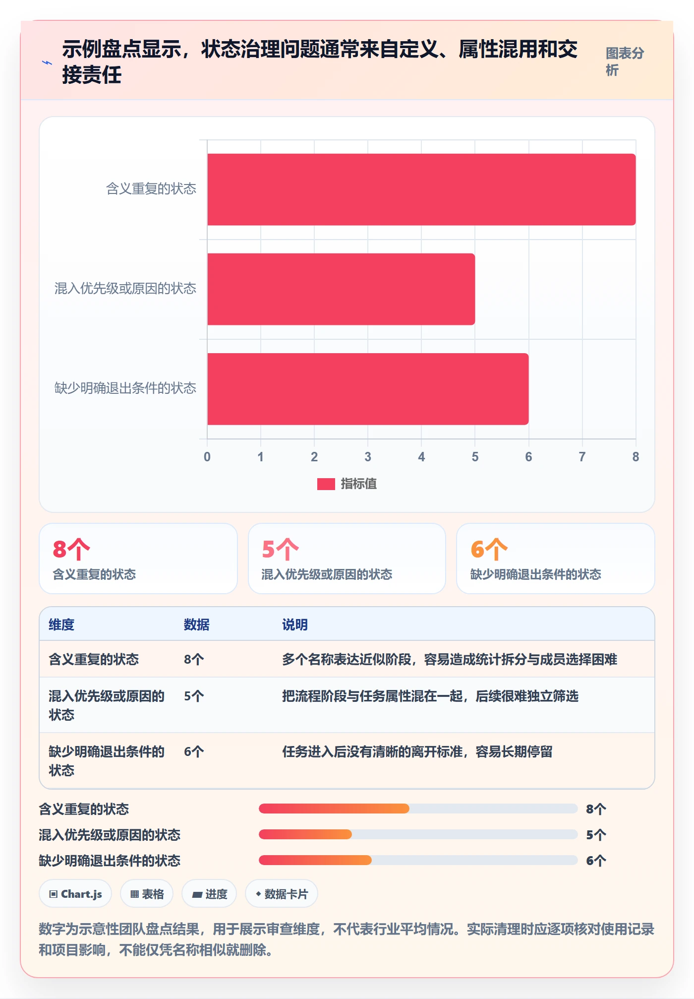 自定义状态流程与规范:实施团队看板协同管理关键指标