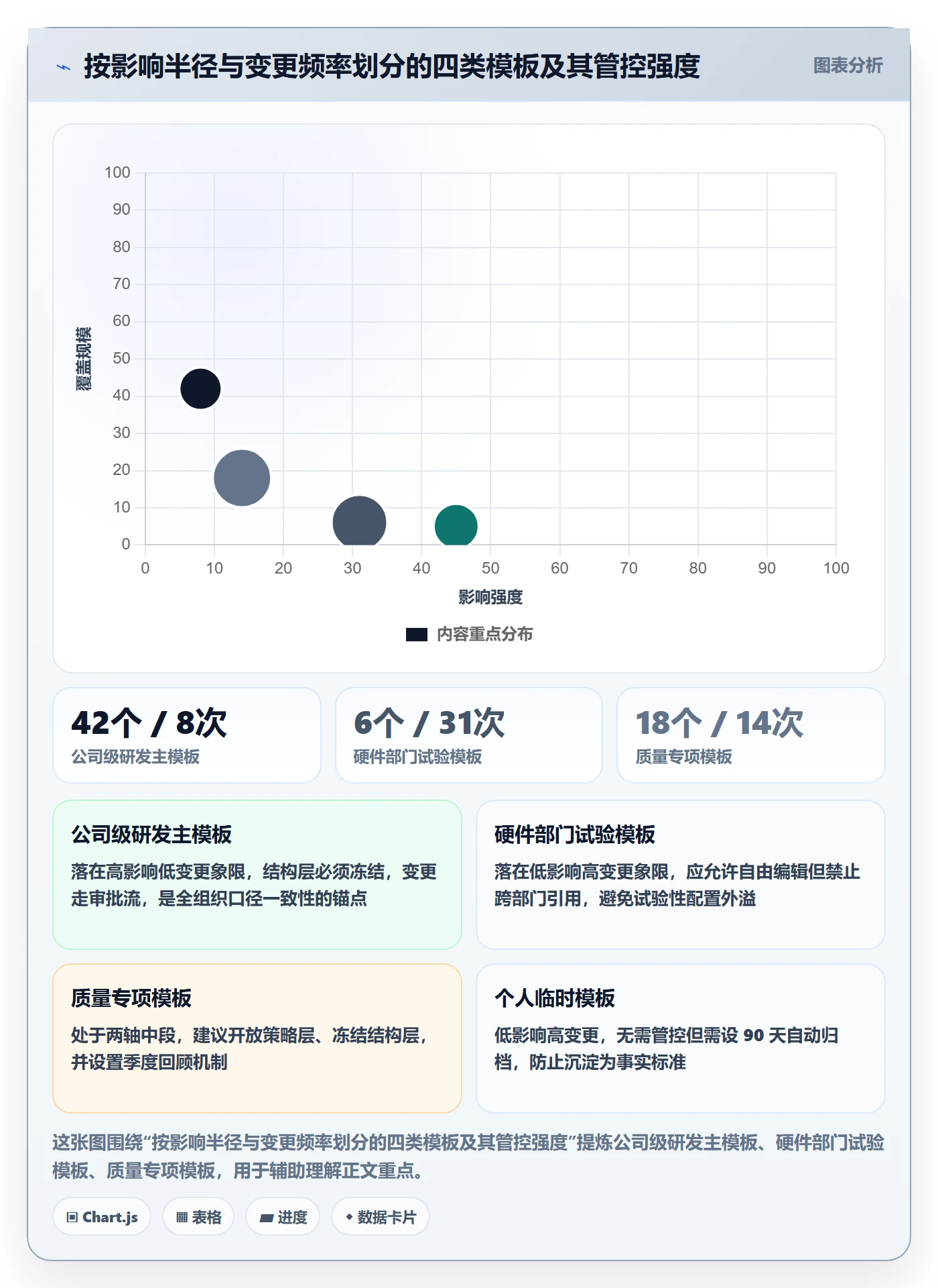 模板权限最佳实践:企业管理者项目模板风险控制,常见问题