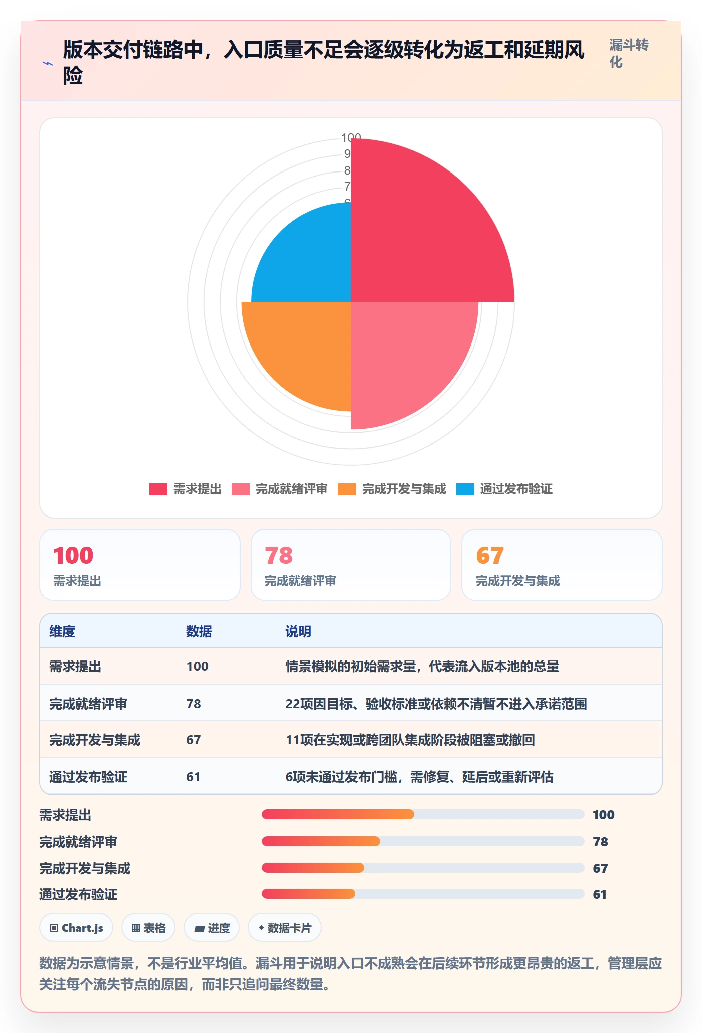 版本流程与规范:管理层版本管理效率提升关键指标