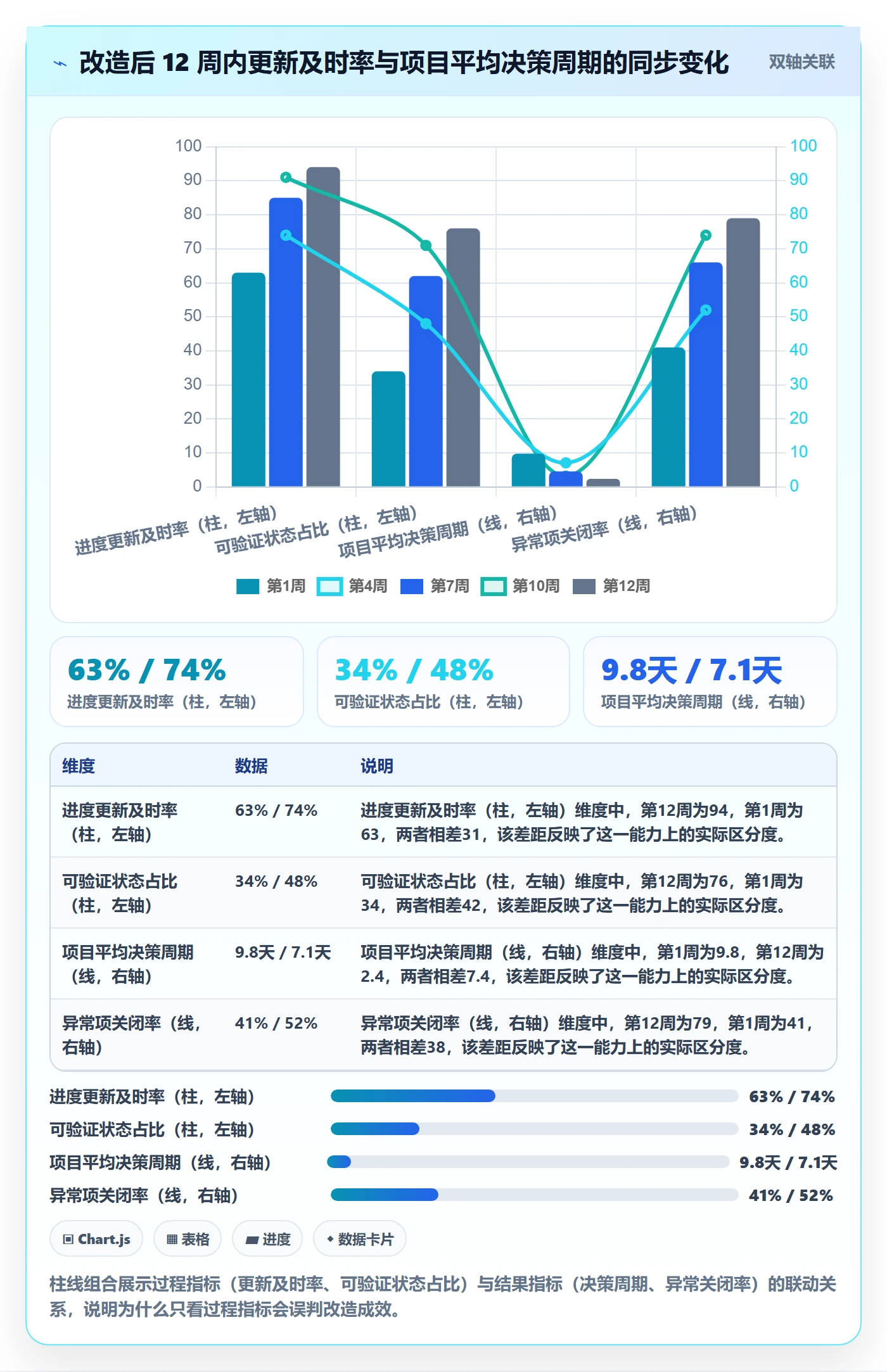 进度更新怎么做?PMO实操方法:进度管理从0到1