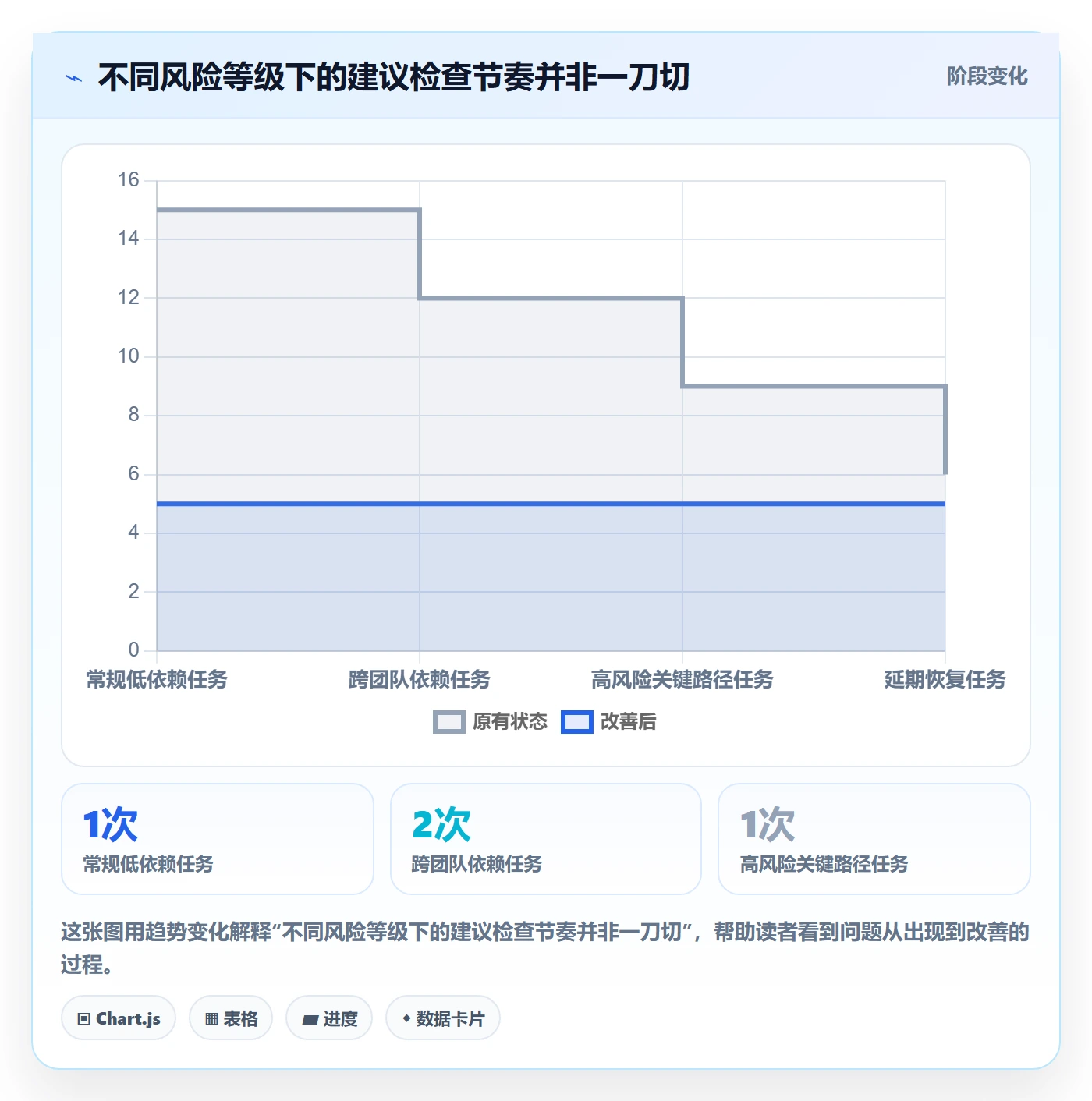 进度跟踪如何做好动态？项目成员最佳实践与操作步骤