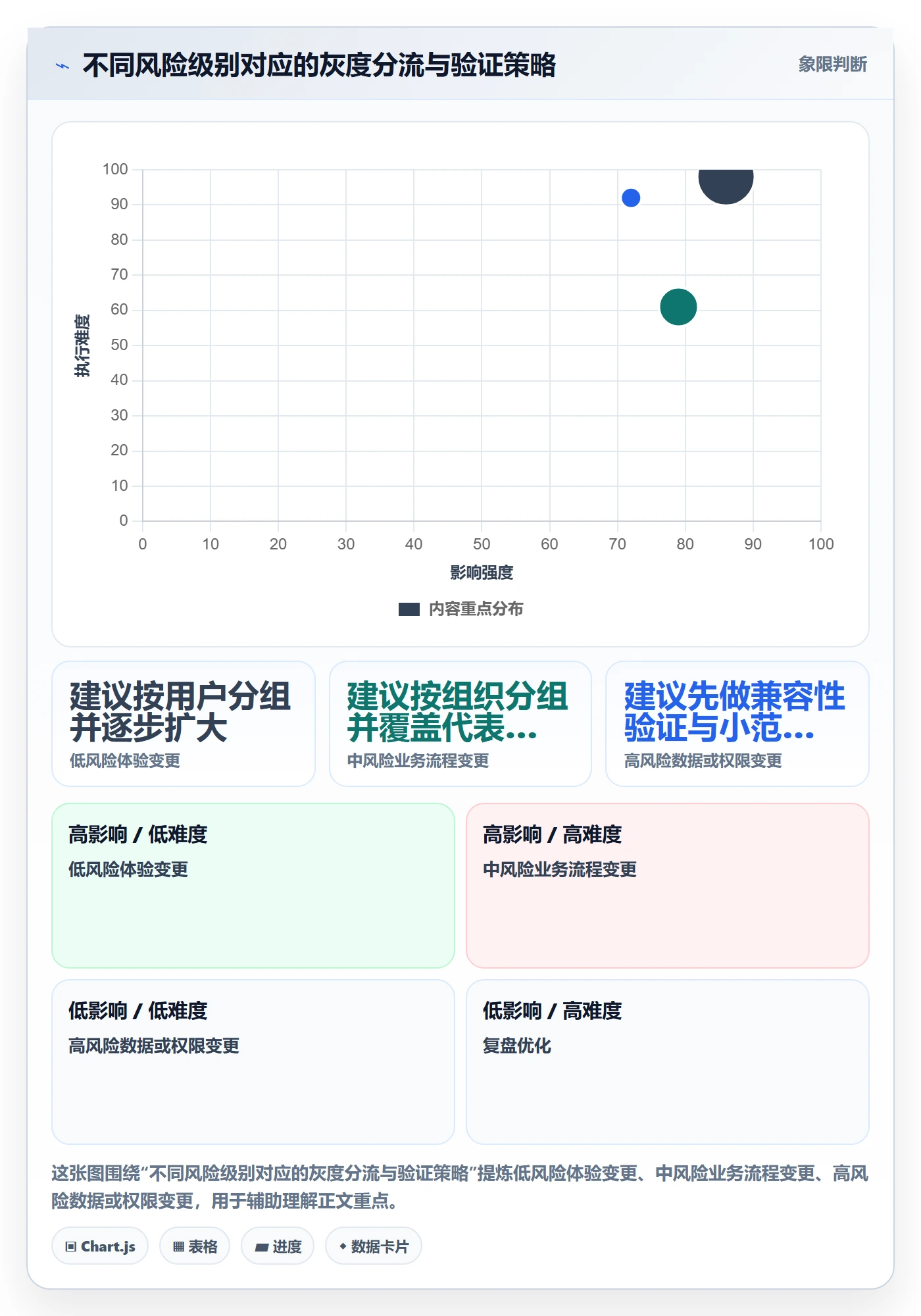 发布管理如何做好灰度发布？项目负责人实操方法与操作步骤