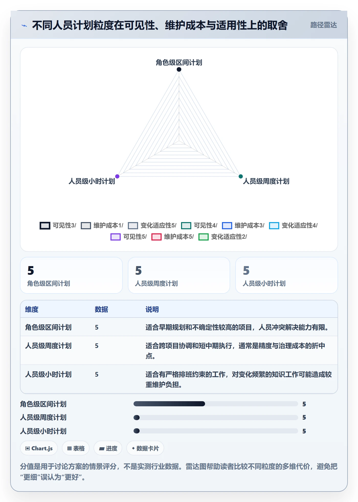 人员投入最佳实践:项目成员人力资源计划数据分析,常见问题