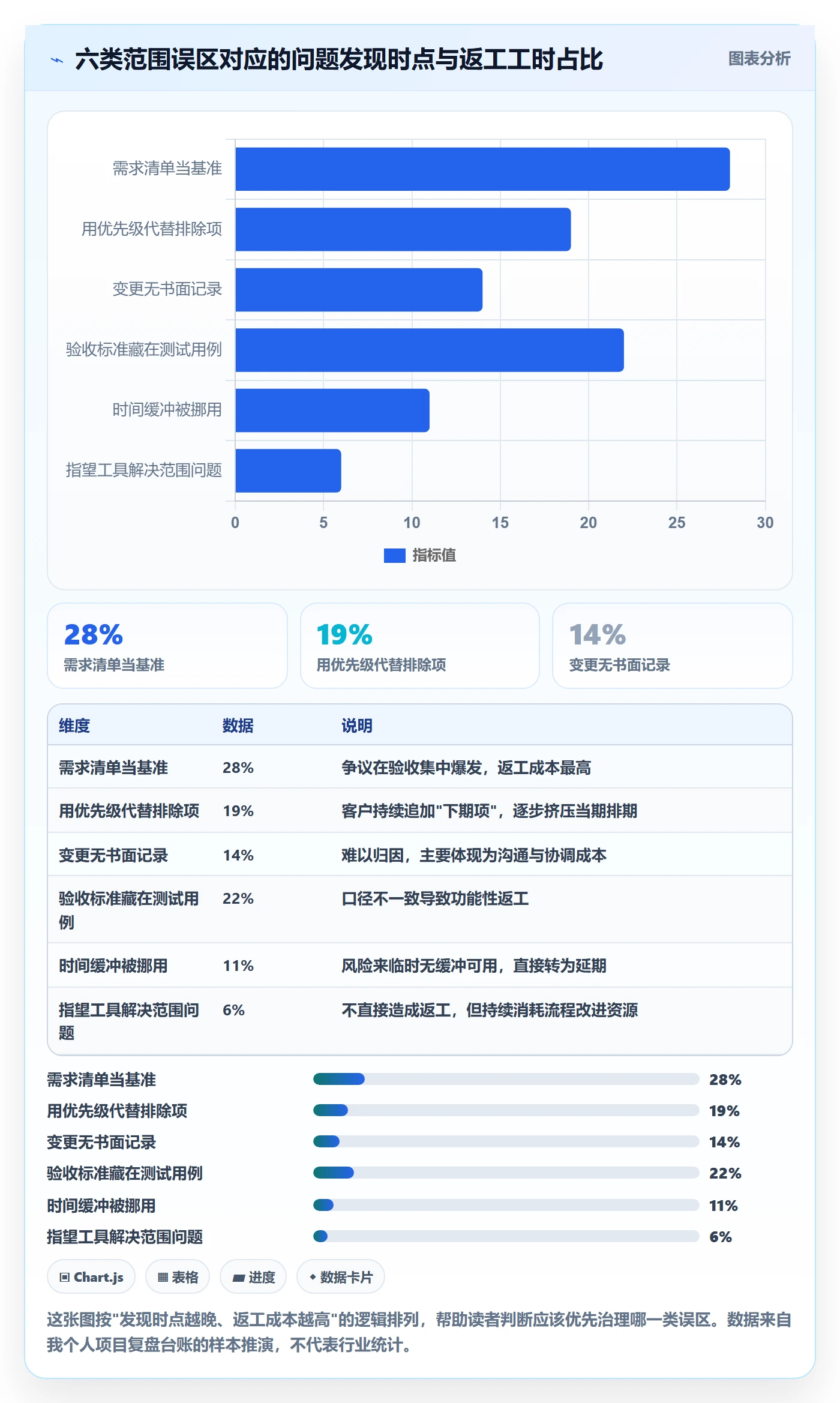 项目范围如何做好交付范围？产品经理入门指南与操作步骤