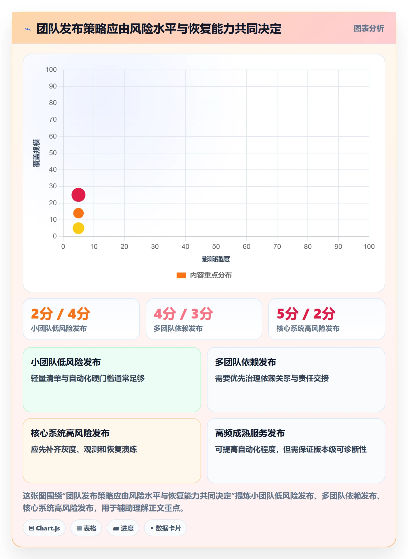 上线实操方法：研发团队提升发布管理效率的最佳实践方法与模板