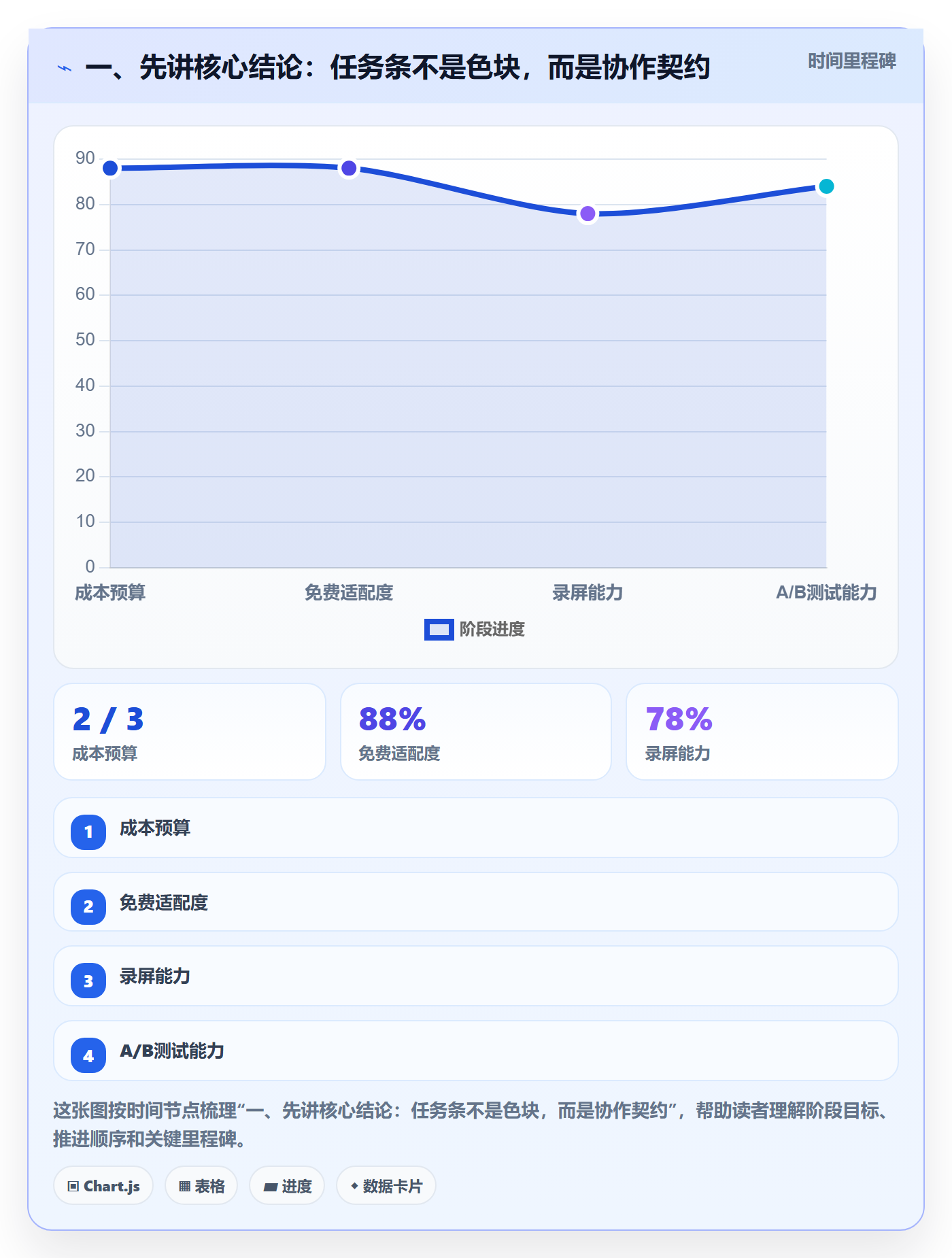 甘特图任务条全流程：项目成员流程优化与一文讲清