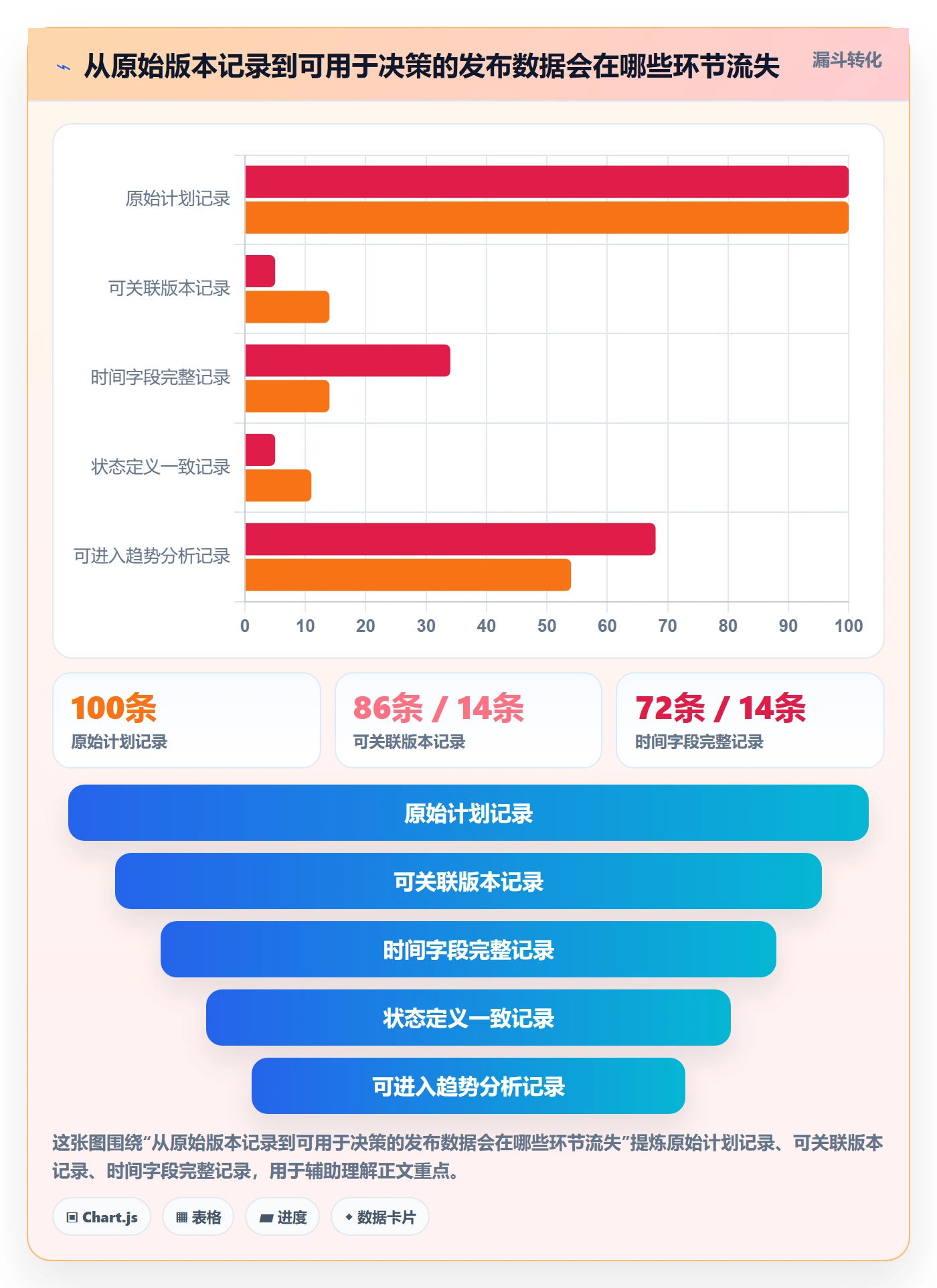 版本管理版本发布时间教程:研发团队数据分析,避坑指南