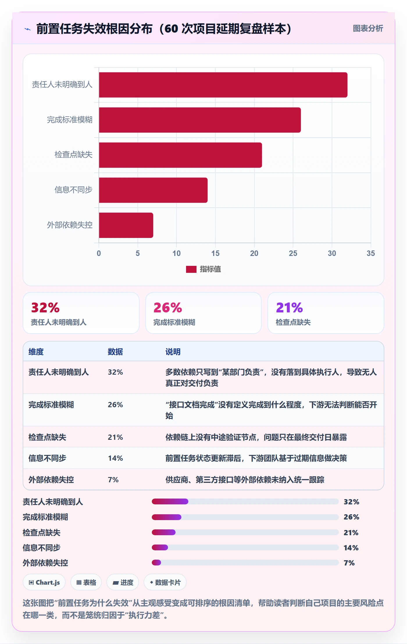 前置任务落地方案：项目经理开展任务依赖的流程优化案例解析