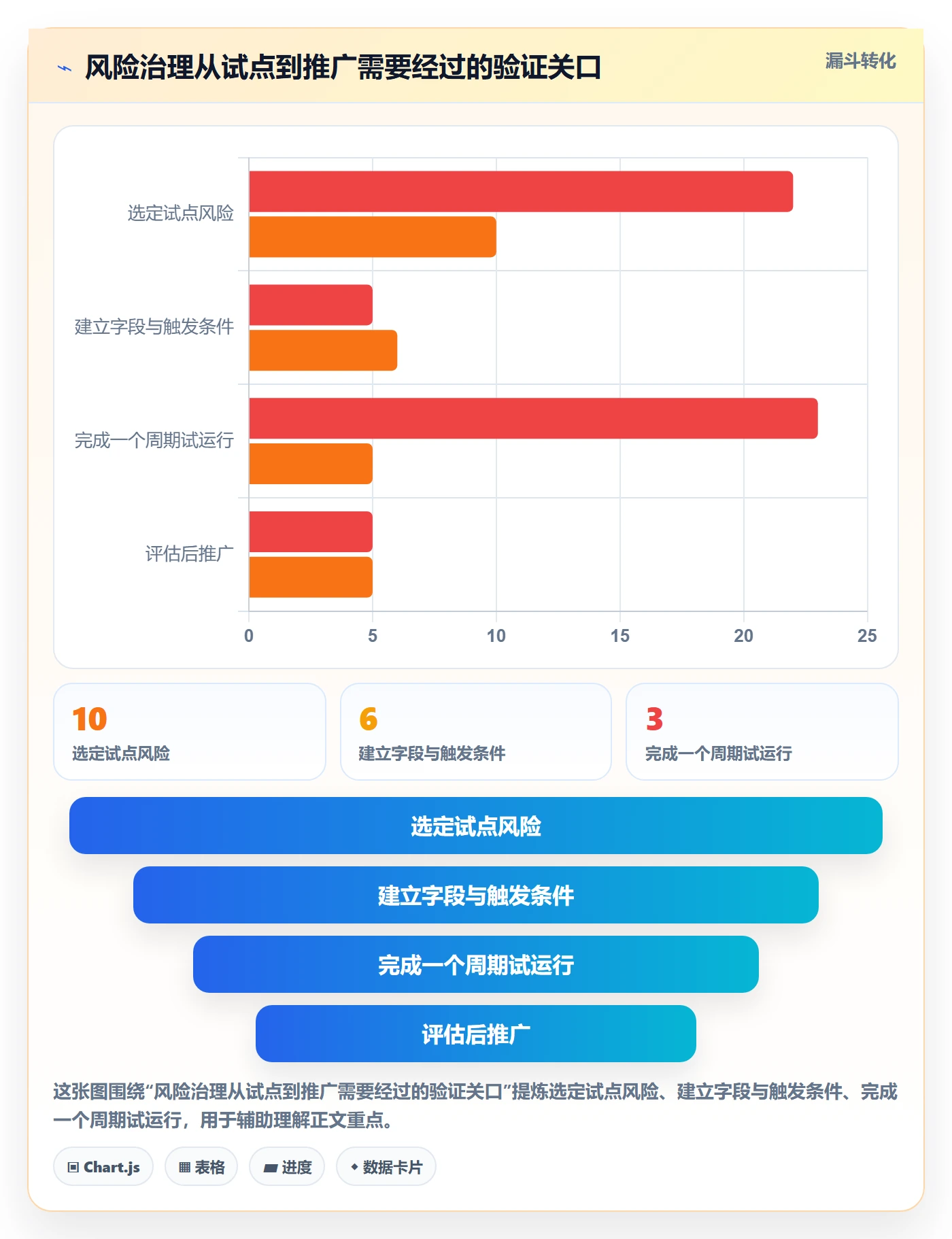 看板看板全流程:研发团队风险控制与一文讲清