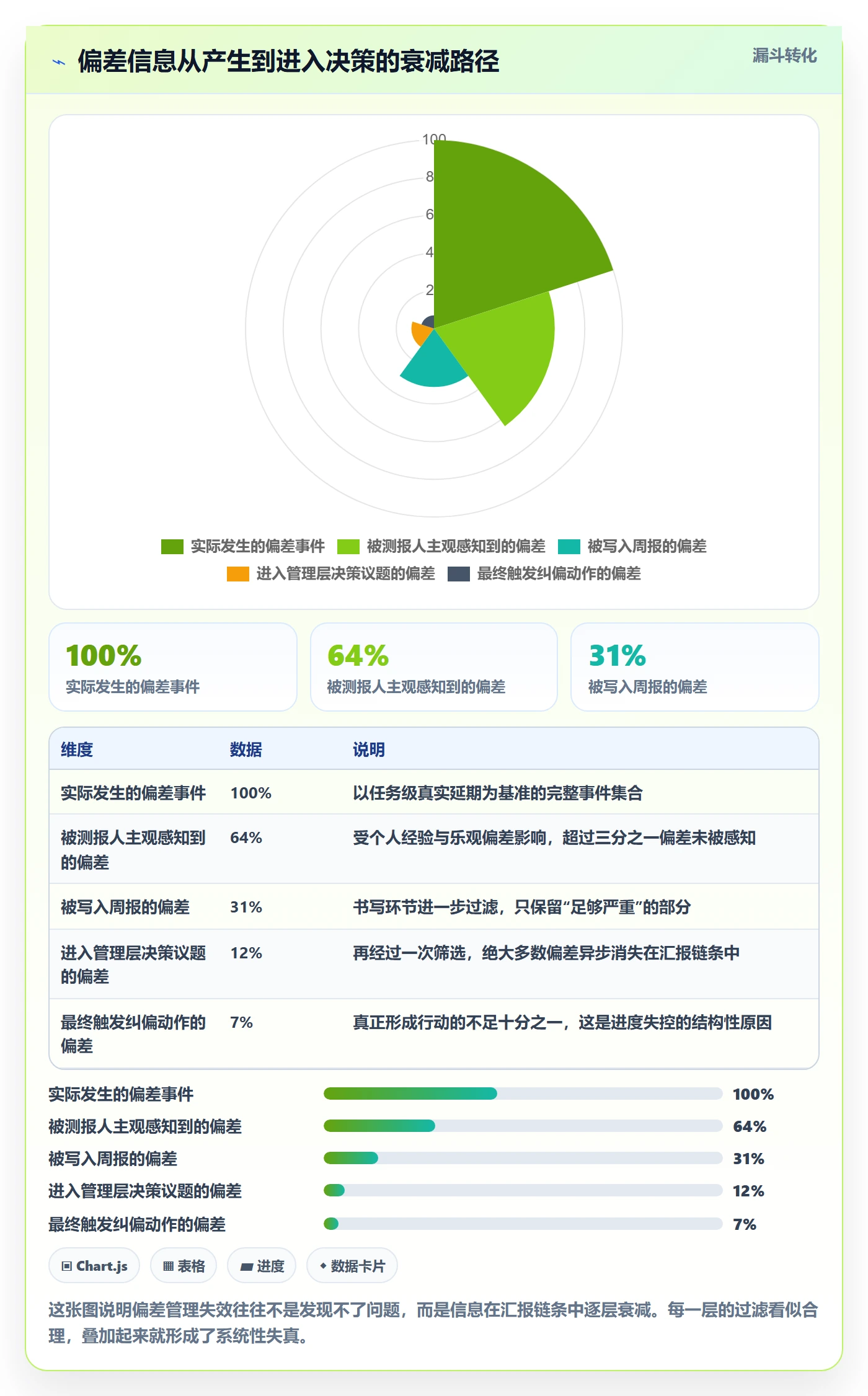 进度偏差落地方案:实施团队开展进度管理的入门指南案例解析