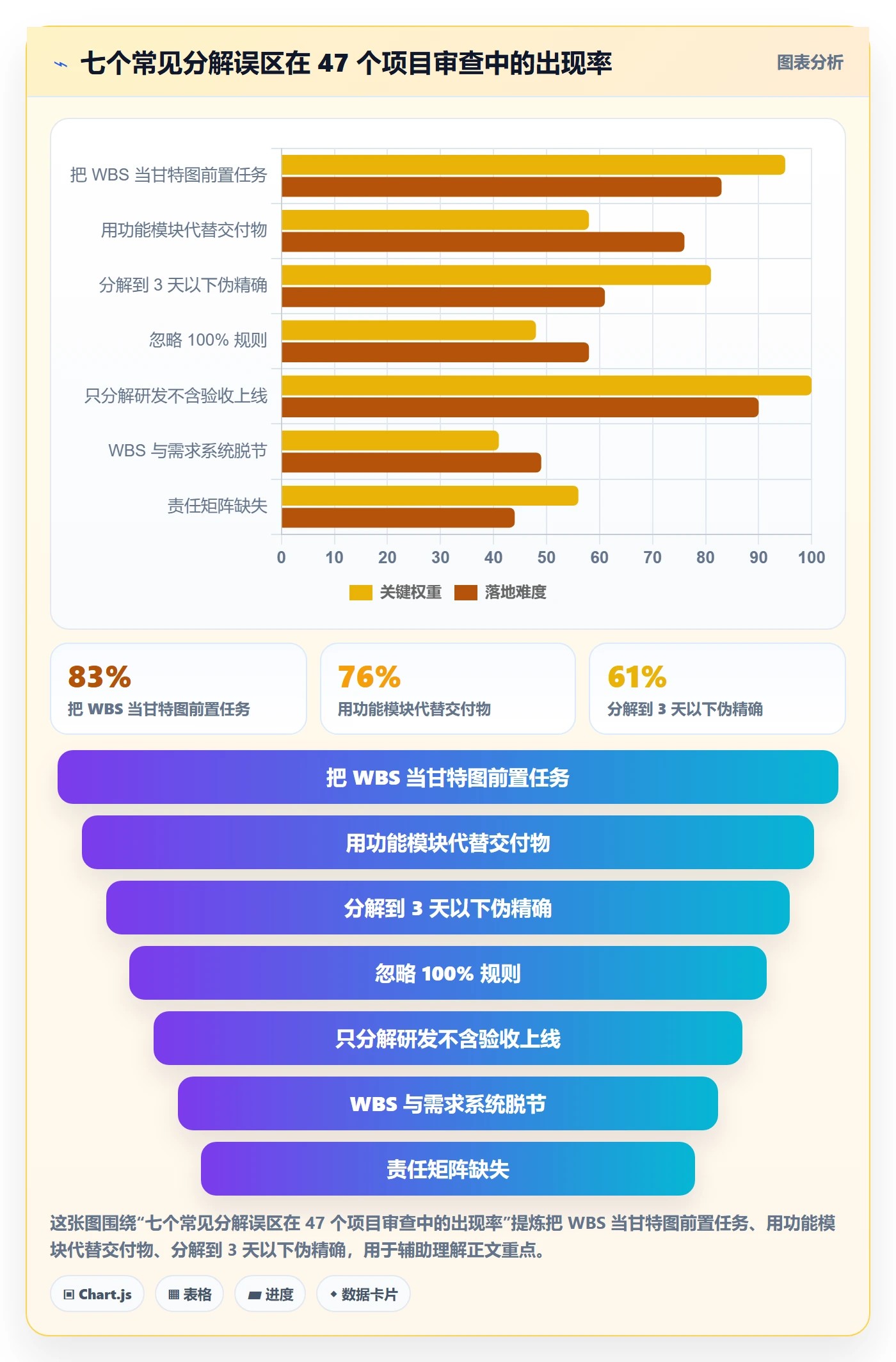工作分解管理方法大全：产品经理项目范围效率提升落地清单