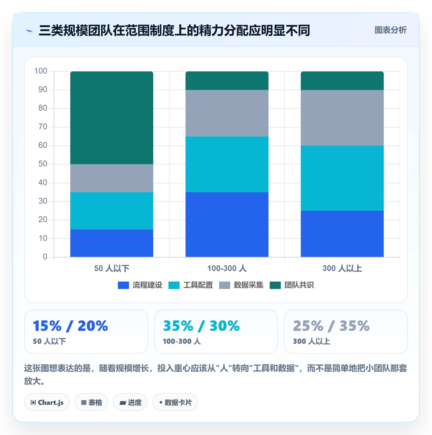 范围定义流程与规范:研发团队项目范围制度设计关键指标
